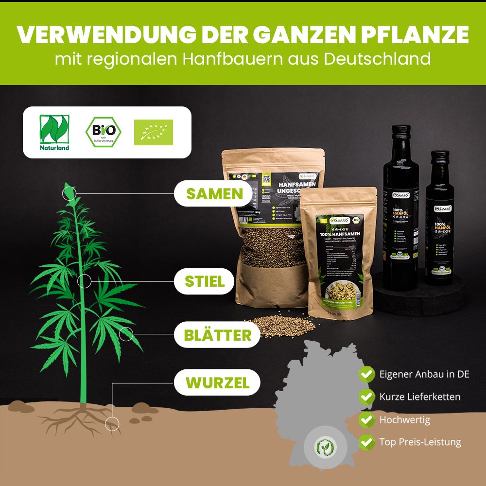 SANUUS® Bio Hanfsamen ungeschält 2x750g regional aus Bayern