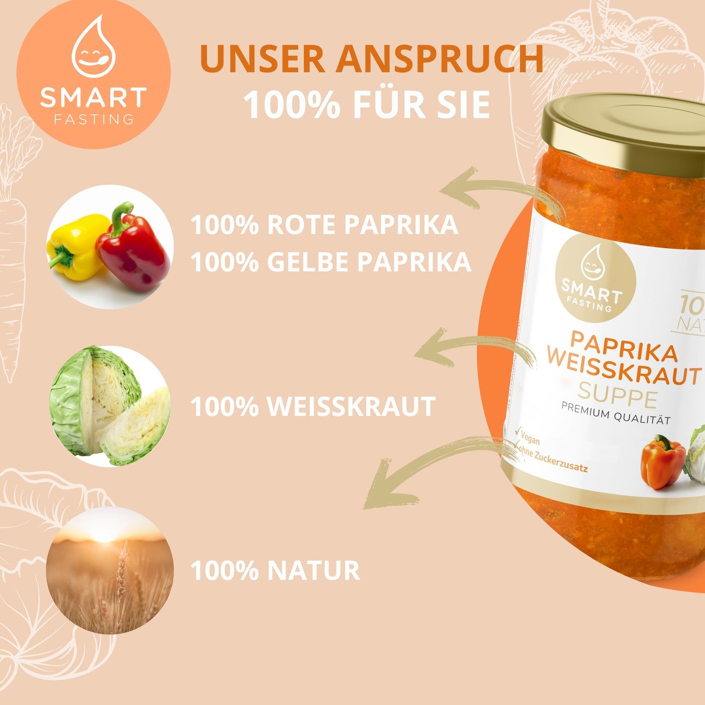 Grafik mit Zutaten: rote und gelbe Paprika, Weißkohl, Getreide. Text: Smart Fasting, 100% für Sie, 100% rote Paprika, 100% gelbe Paprika.