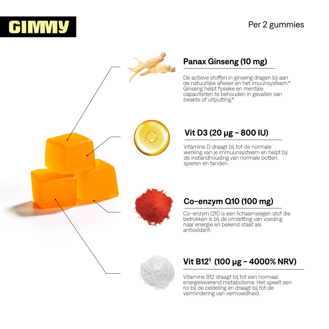 Infografik mit GIMMY-Logo und Text. Zeigt Inhaltsstoffe pro 2 Gummibärchen, wie Panax Ginseng, Vit D3, Co-Enzym Q10.