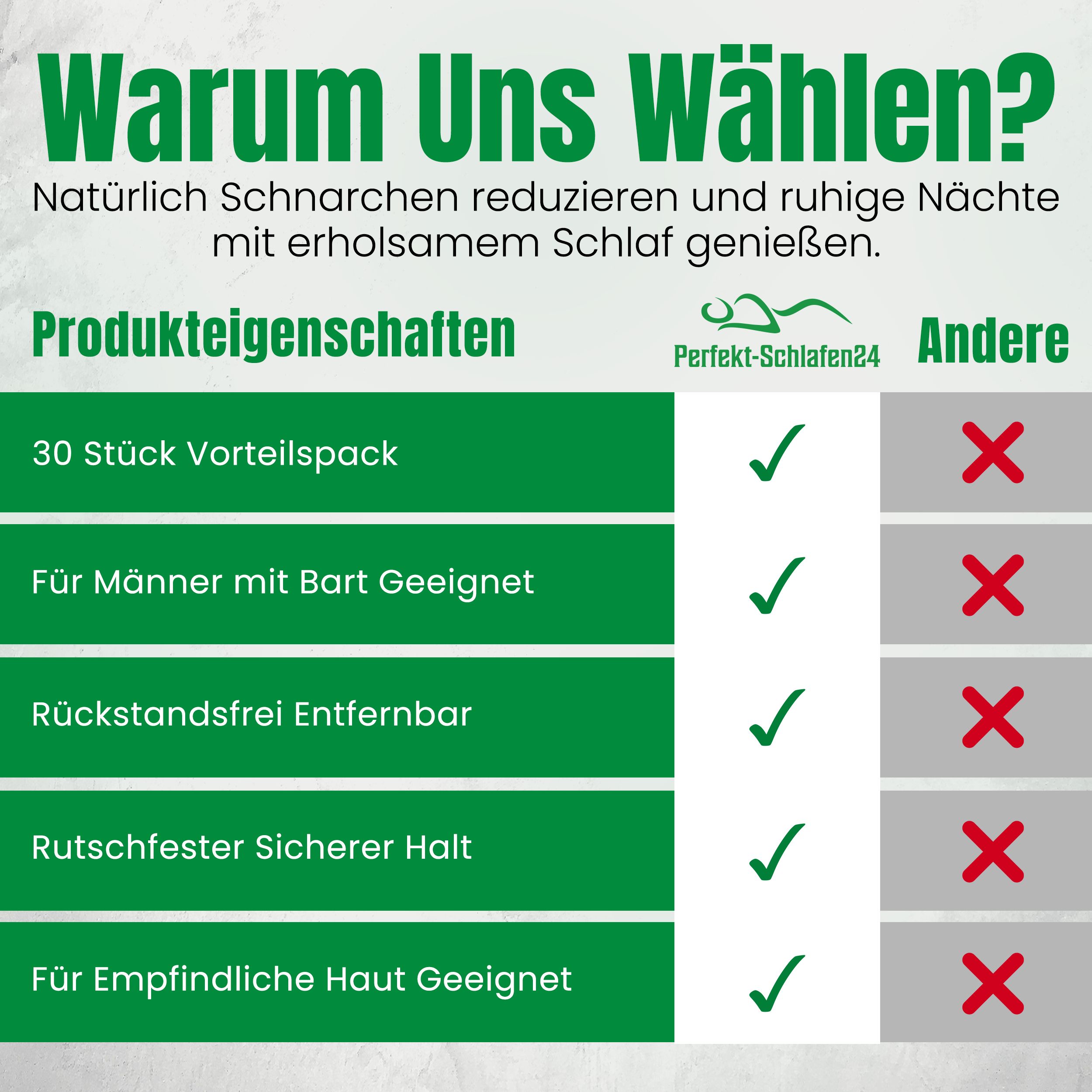 Produktmerkmale: 30 Stück, für Männer mit Bart, rückstandsfrei entfernbar, rutschfester Halt, für empfindliche Haut.