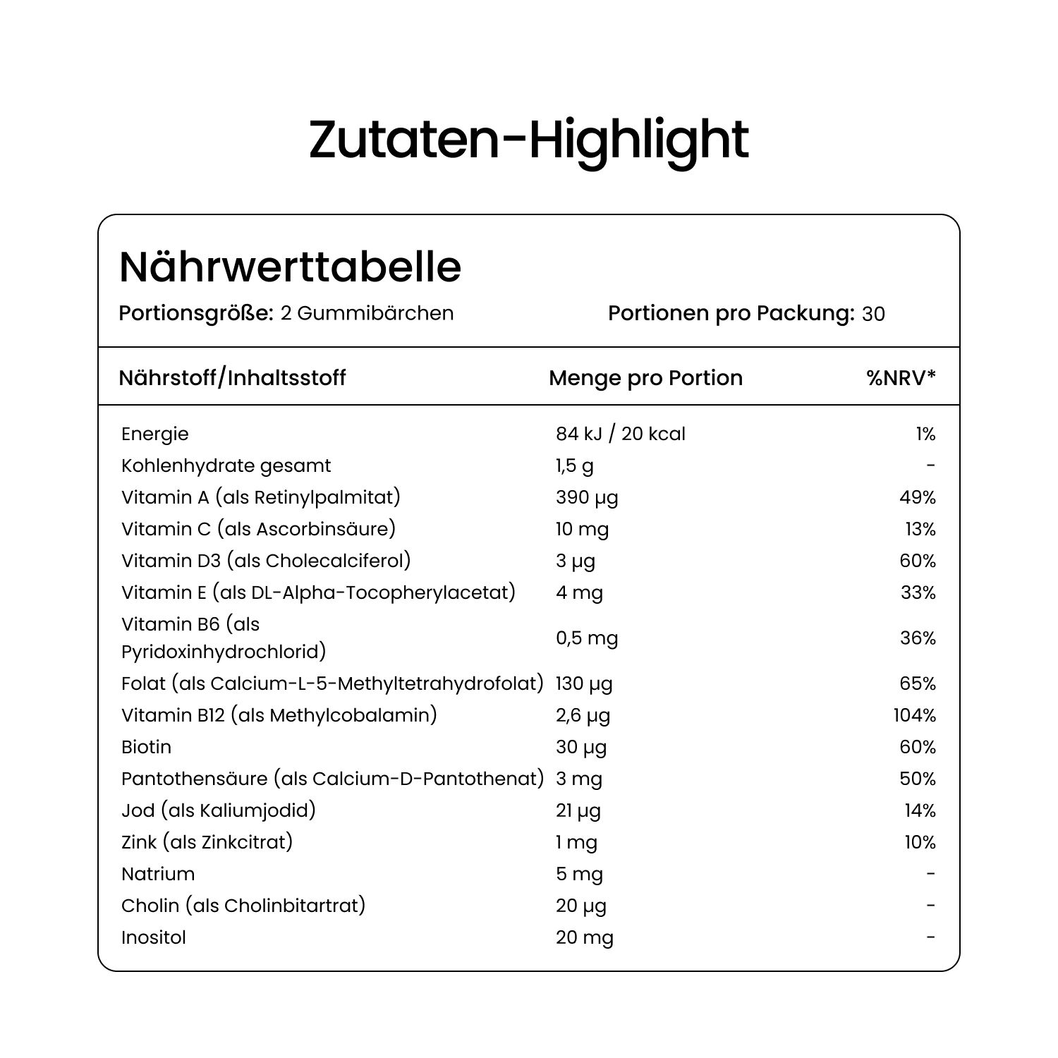 Nährwerttabelle für Gummily Multivitamin Gummibärchen. Portion: 2 Gummibärchen. Enthält Vitamine A, C, D3, E, B6, B12, Folsäure, Zink.