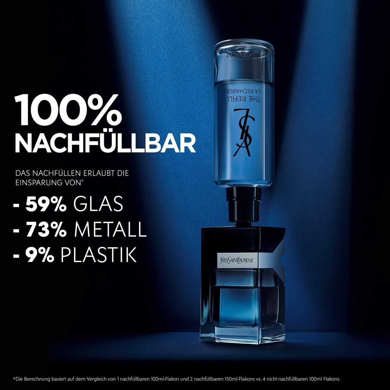 Yves Saint Laurent Y Men EdP Vapo. Flakon und Nachfüllung. Text: 100% nachfüllbar. Einsparung: 59% Glas, 73% Metall, 9% Plastik.