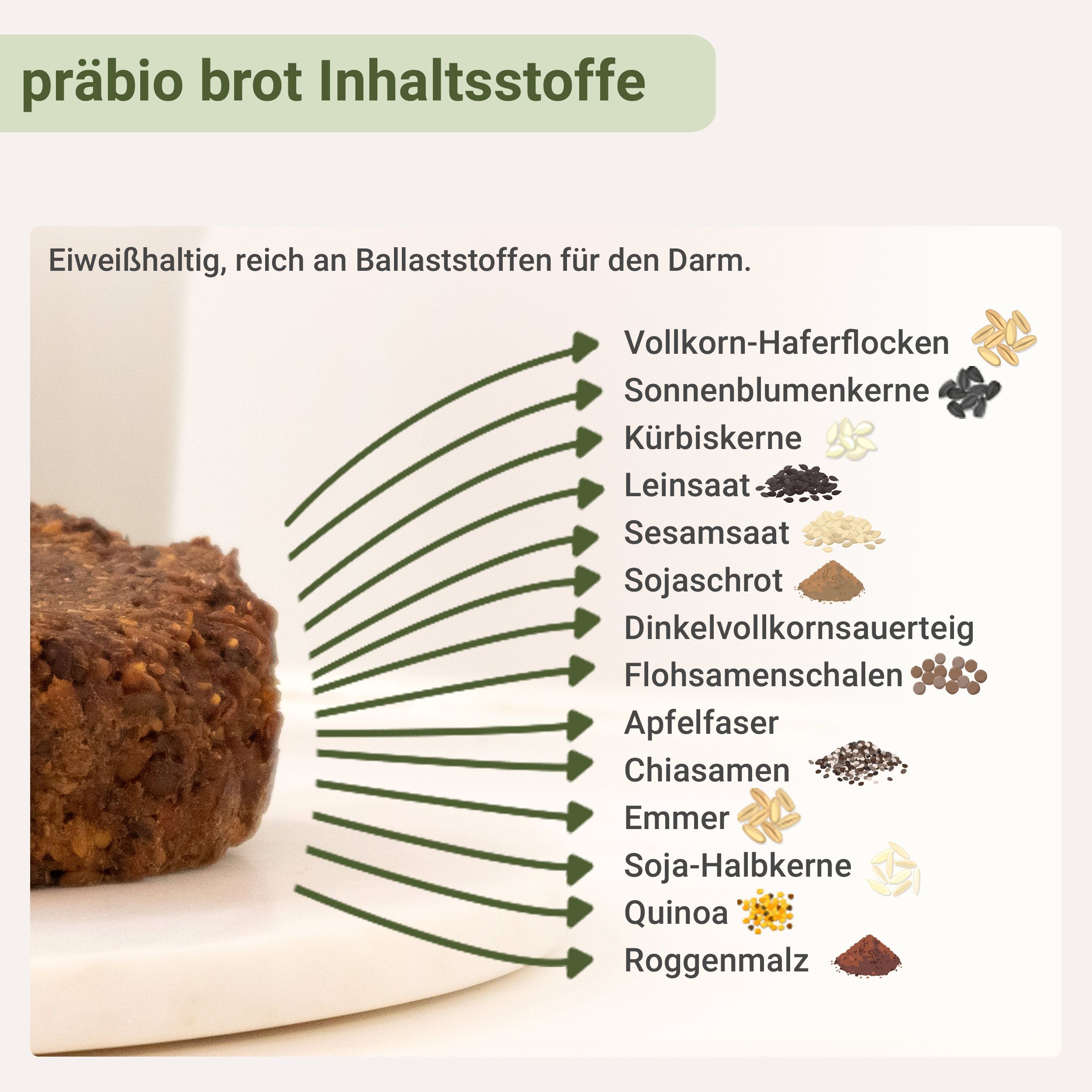 Präbiotik-Brot: Vollkorn-Haferflocken, Sonnenblumenkerne, Kürbiskerne, Leinsamen, Sesamsamen, Sojaschrot.