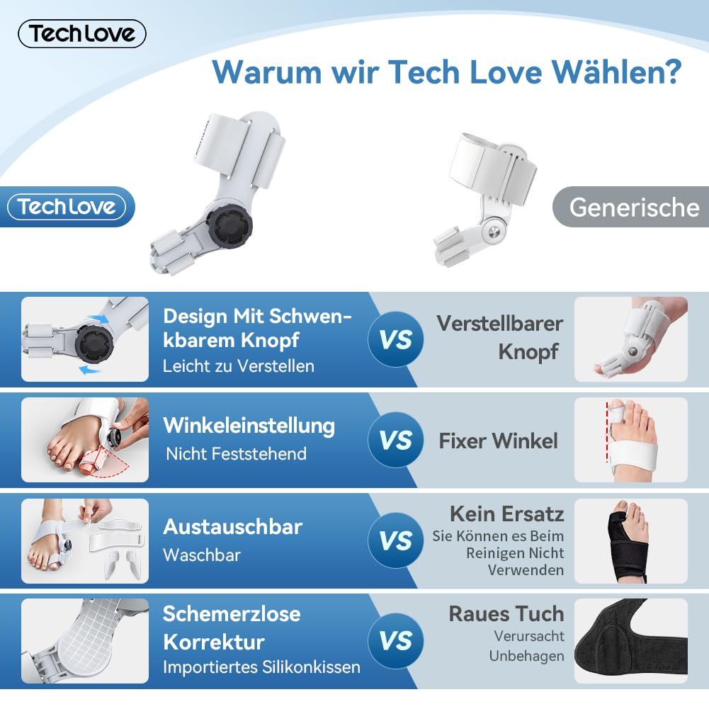 Eine Infografik, die die Vorteile des Tech Love Korrektors im Vergleich zu anderen Optionen zeigt. Sie vergleicht Funktionen wie das Design mit schwenkbarem Knopf, die Winkeleinstellung und das austauschbare Silikonkissen.