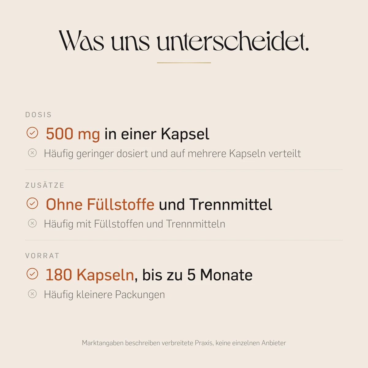 Vergleichstabelle: Kurkraft Weihrauch Kapseln vs. andere Produkte, Fokus auf Dosis, Zusätze, Vorrat.