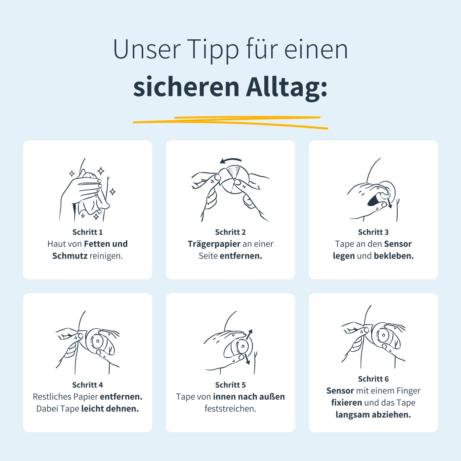 Anleitung zur Anwendung des Pflasters. Schritte: Haut reinigen, Trägerpapier entfernen, Tape auf Sensor legen, fixieren und abziehen.