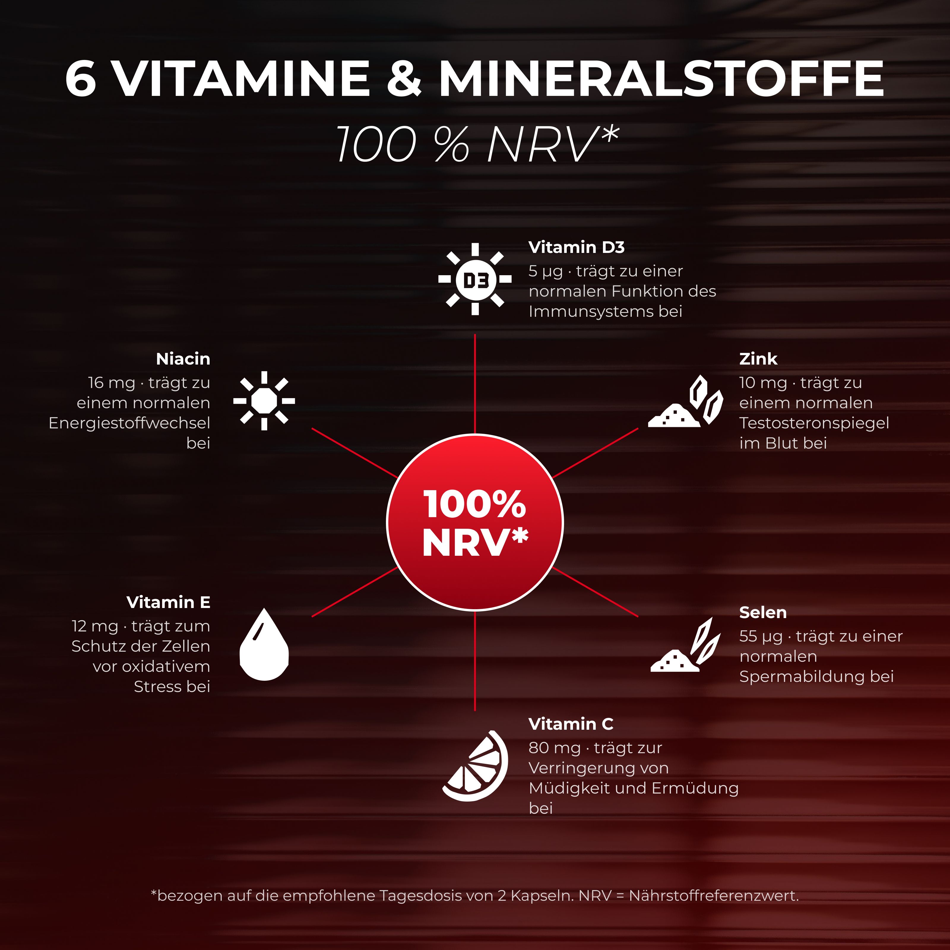 Erovitan – Nahrungsergänzungsmittel für Männer mit Ginseng, Maca, Zink und Selen – 20 Kapseln