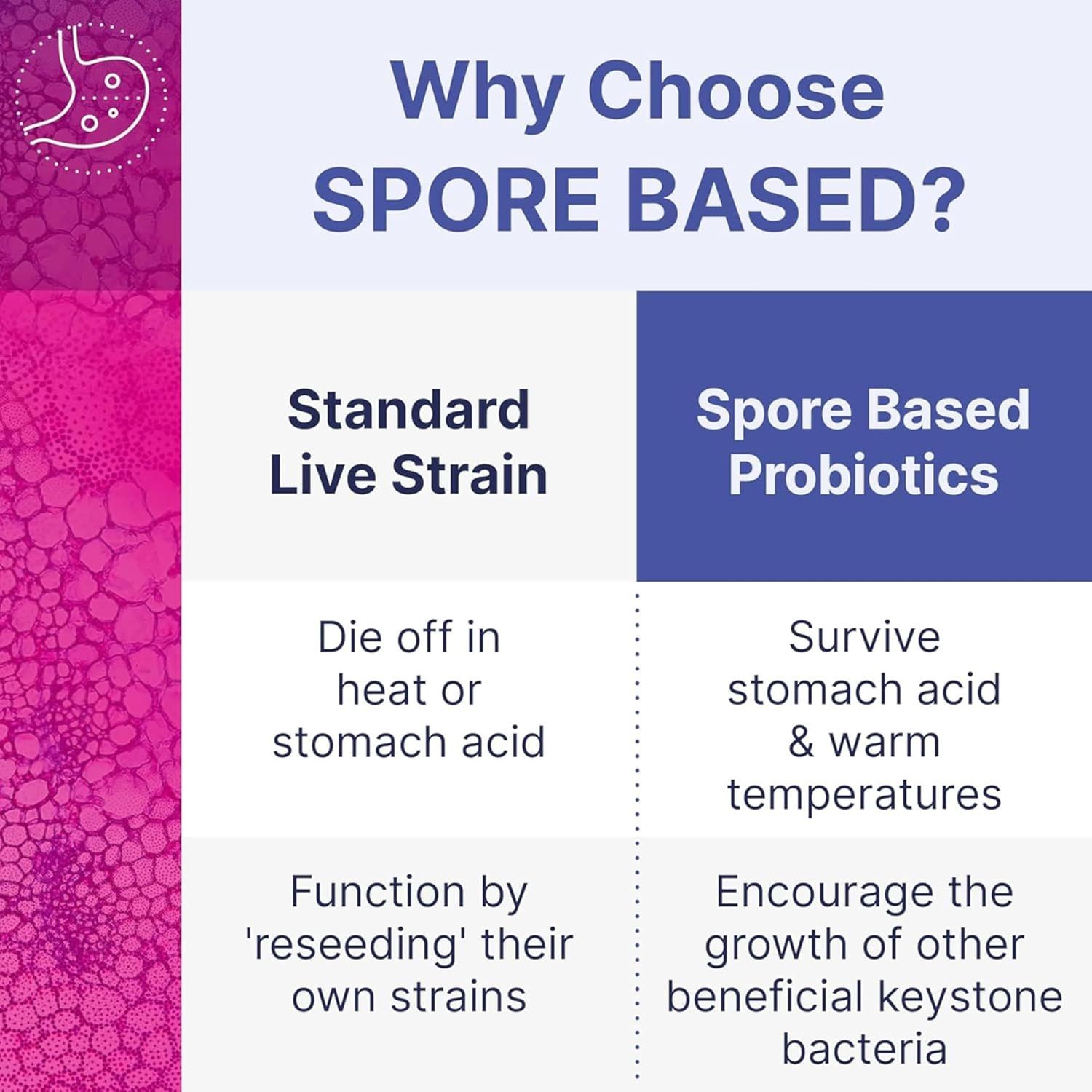 Microbiome Labs MegaSporeBiotic Plus