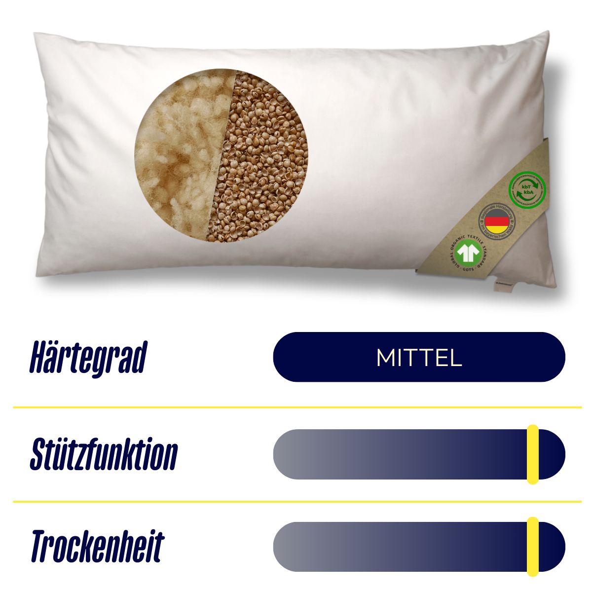 Kissen mit Sichtfenster, zeigt Schafschurwolle und Hirse. Label mit Deutschland-Flagge und Textilien-Siegel. Härtegrad: Mittel.