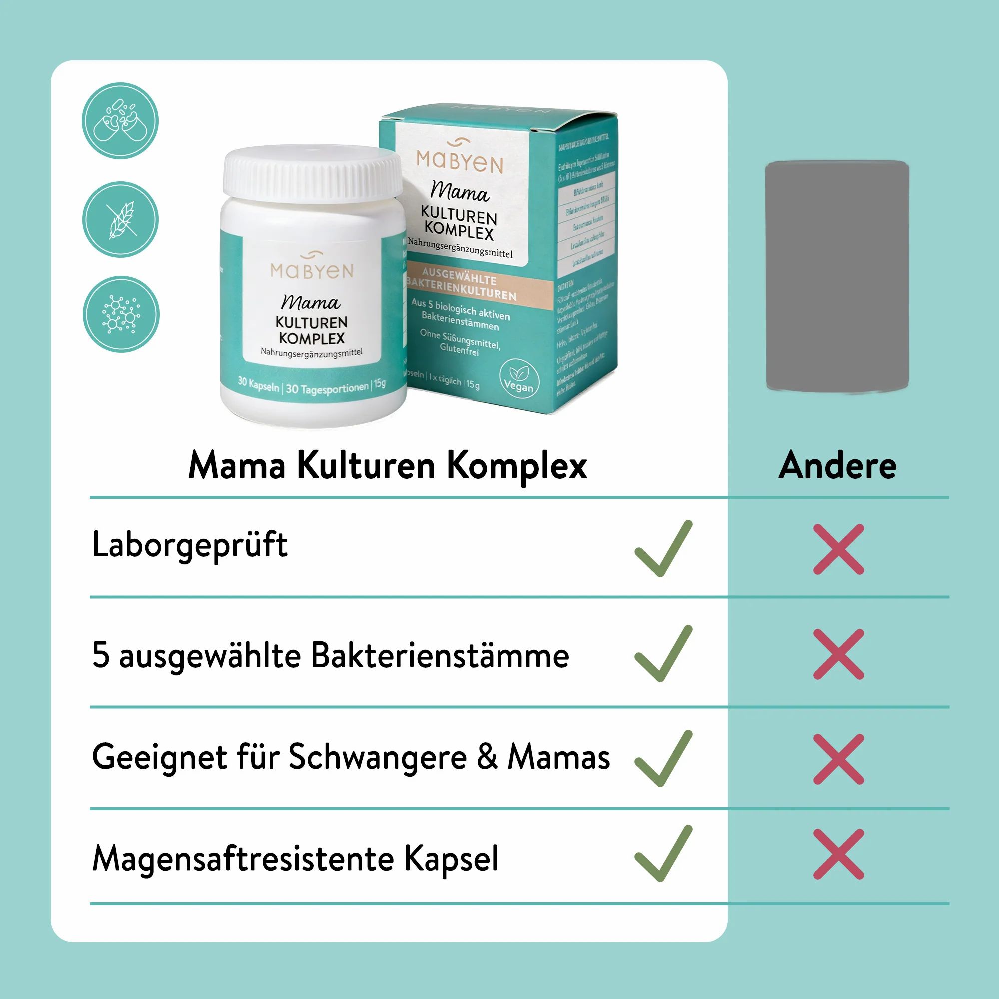 Vergleichstabelle für MABYEN Mama Kulturen Komplex. Laborgeprüft, 5 Bakterienstämme, für Schwangere.