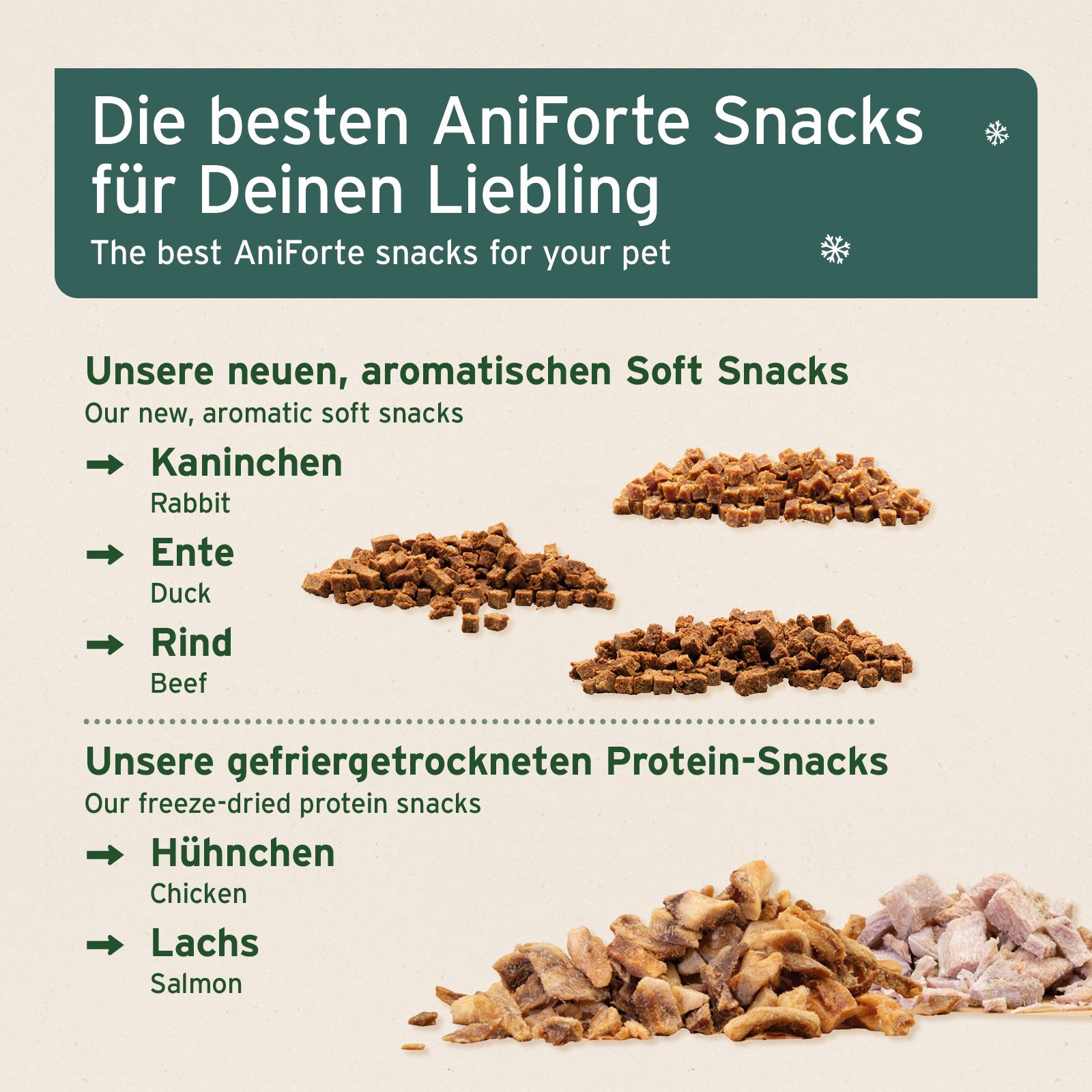AniForte Snacks für Haustiere: Übersicht von Soft Snacks (Kaninchen, Ente, Rind) und gefriergetrockneten Snacks (Huhn, Lachs).