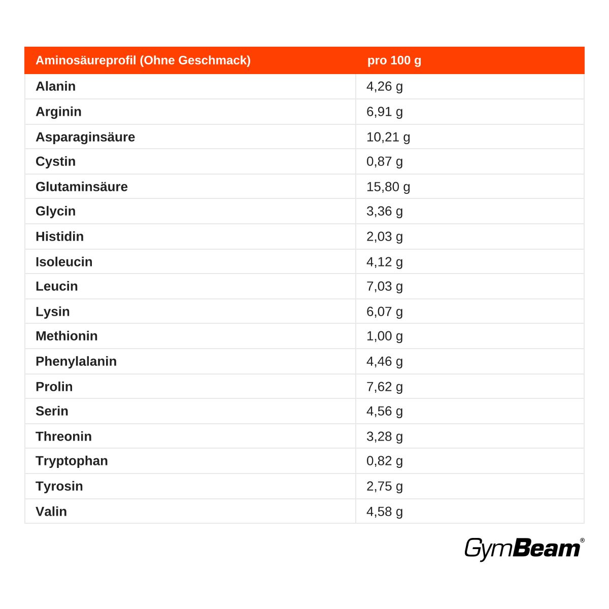 GymBeam Erbsenprotein Isolat Pulver vegan