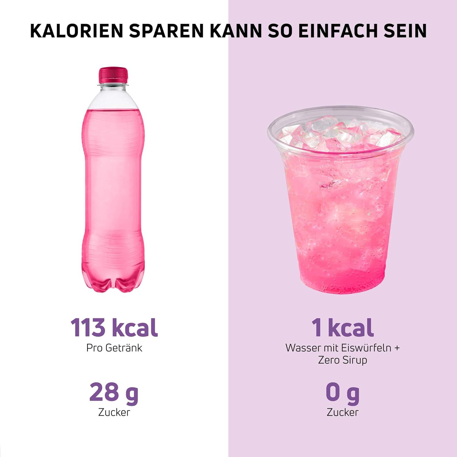 Vergleich: Getränk mit 113 kcal und 28 g Zucker, vs. Getränk mit 1 kcal und 0 g Zucker, mit Zero Sirup.