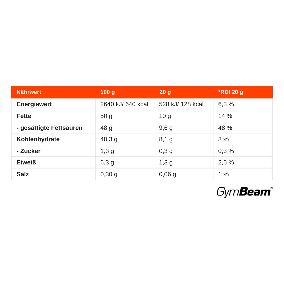 Nährwerttabelle für BIO Kokosnussmilchpulver: Energie, Fett, Kohlenhydrate, Zucker, Eiweiß, Salz pro 100g und 20g.