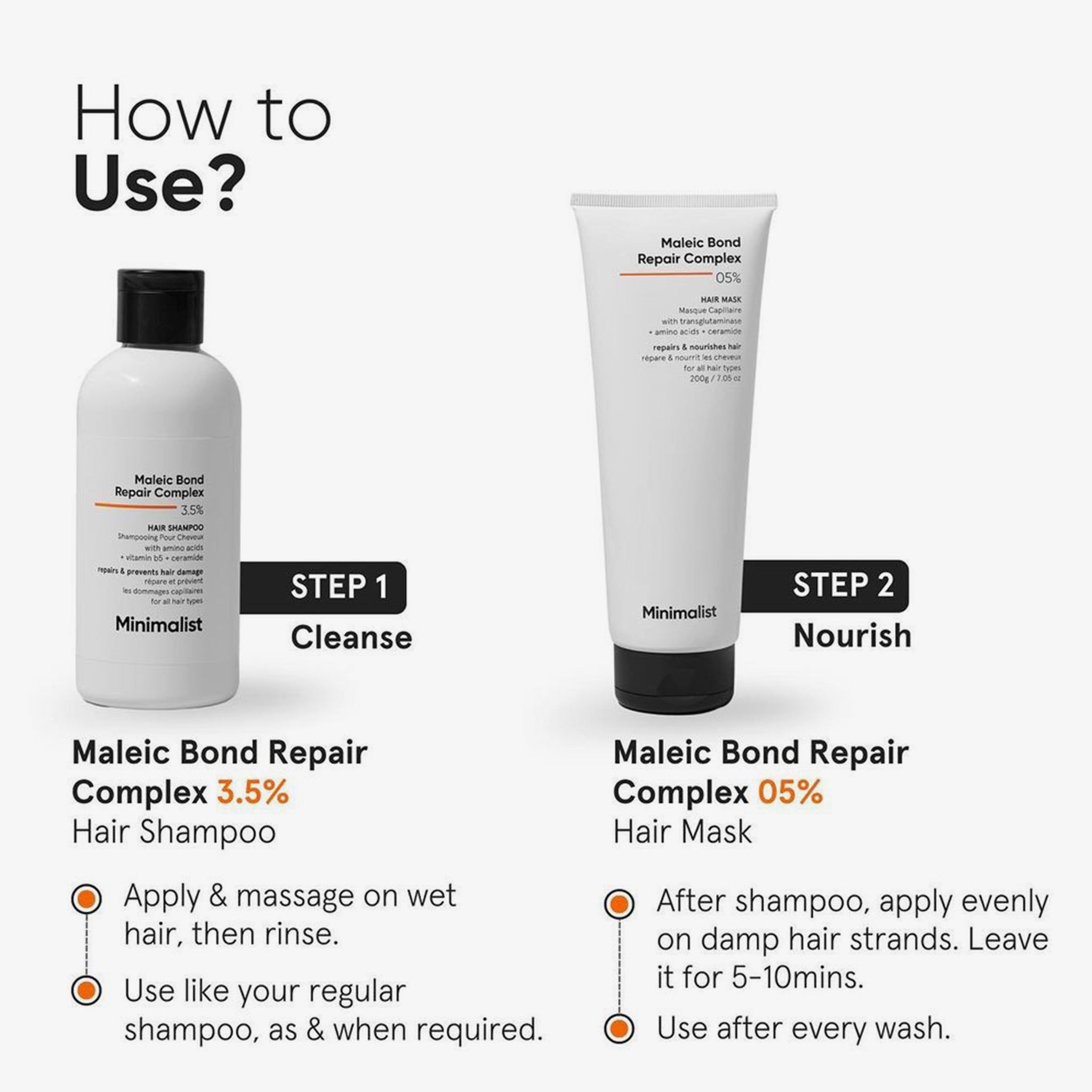 Graphique avec instructions. Texte: Maleic Bond Repair Complex 3,5% Shampooing, 05% Masque. Étape 1: Nettoyer, Étape 2: Nourrir.