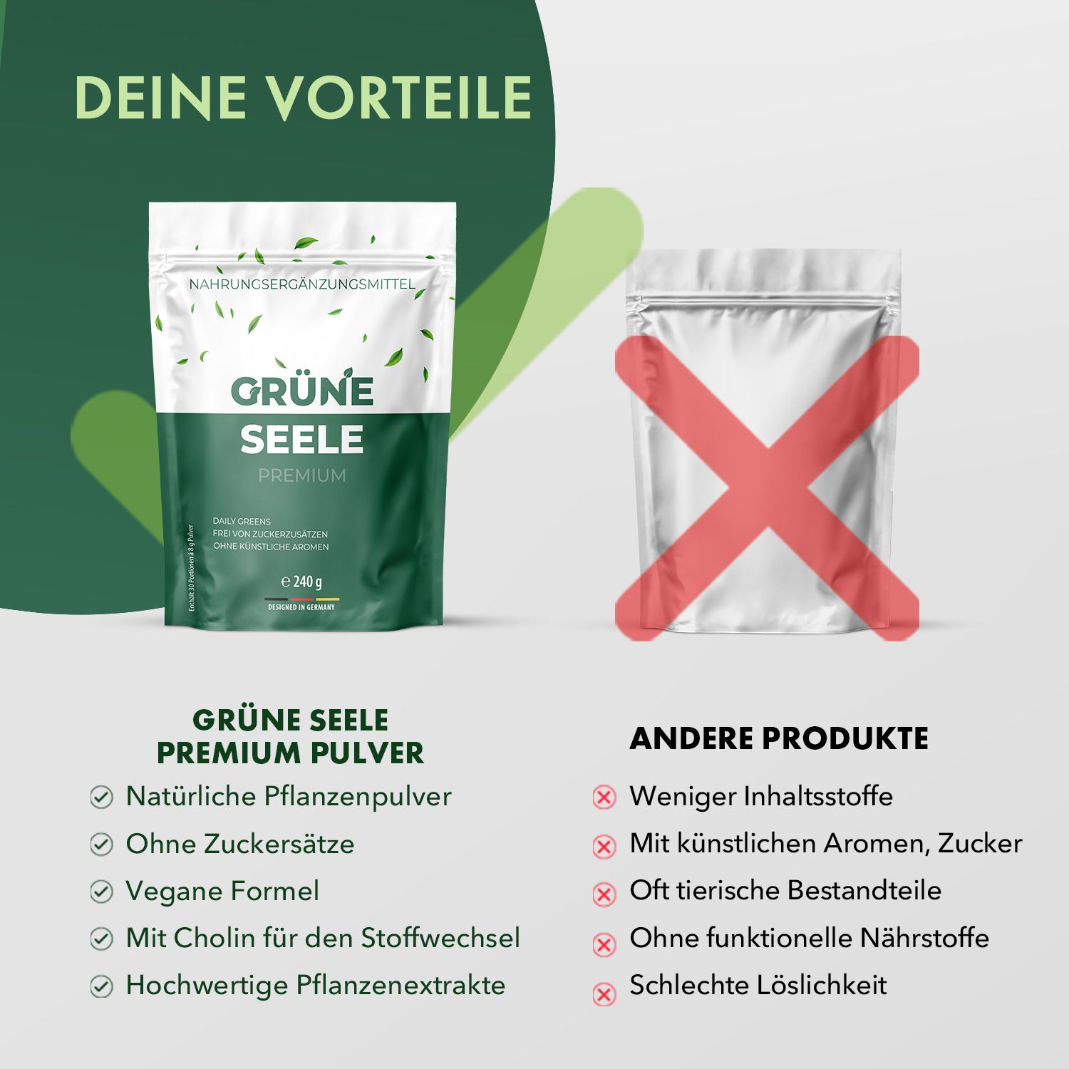 Vergleich von Grüne Seele Premium Pulver mit "anderen Produkten" auf einer Liste. Rotes Kreuz über anderem Produkt.