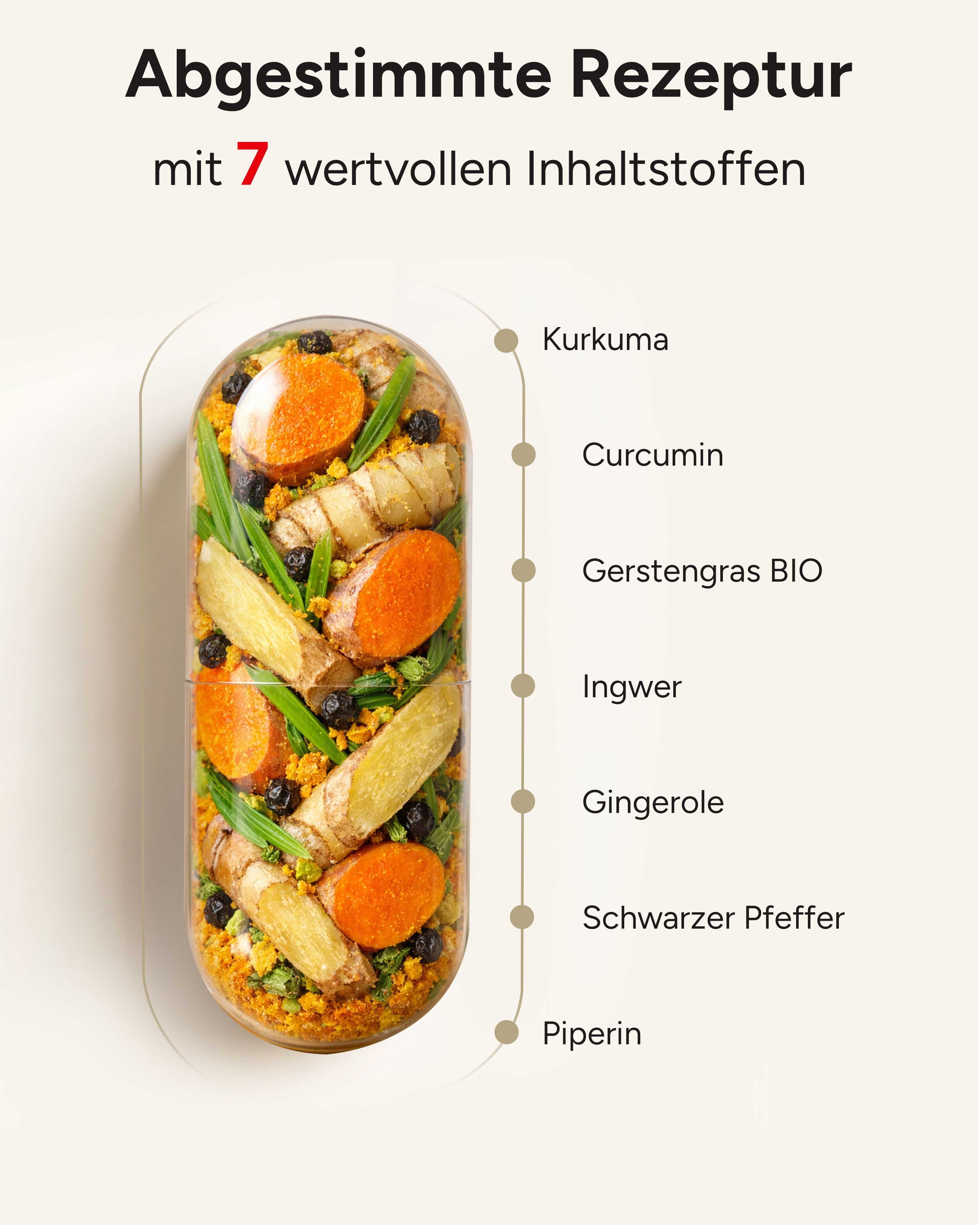 Kapsel mit Inhaltsstoffen: Kurkuma, Curcumin, Gerstengras, Ingwer, Gingerole, Schwarzer Pfeffer, Piperin.