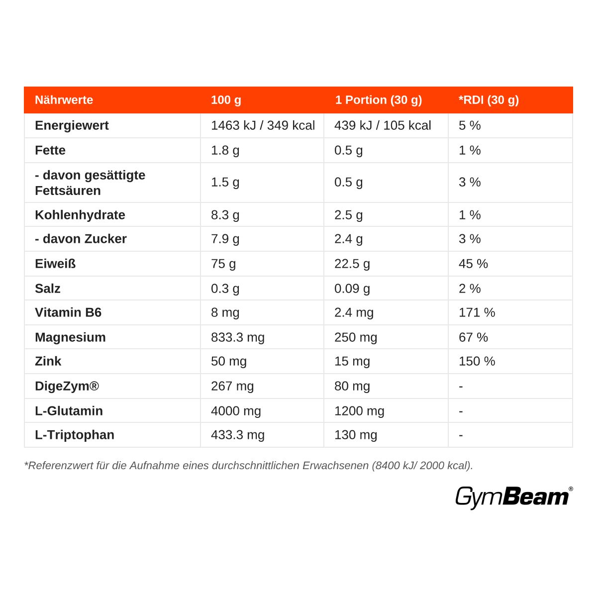 Nährwerttabelle für FueNight Protein Pulver mit RDI-Angaben.