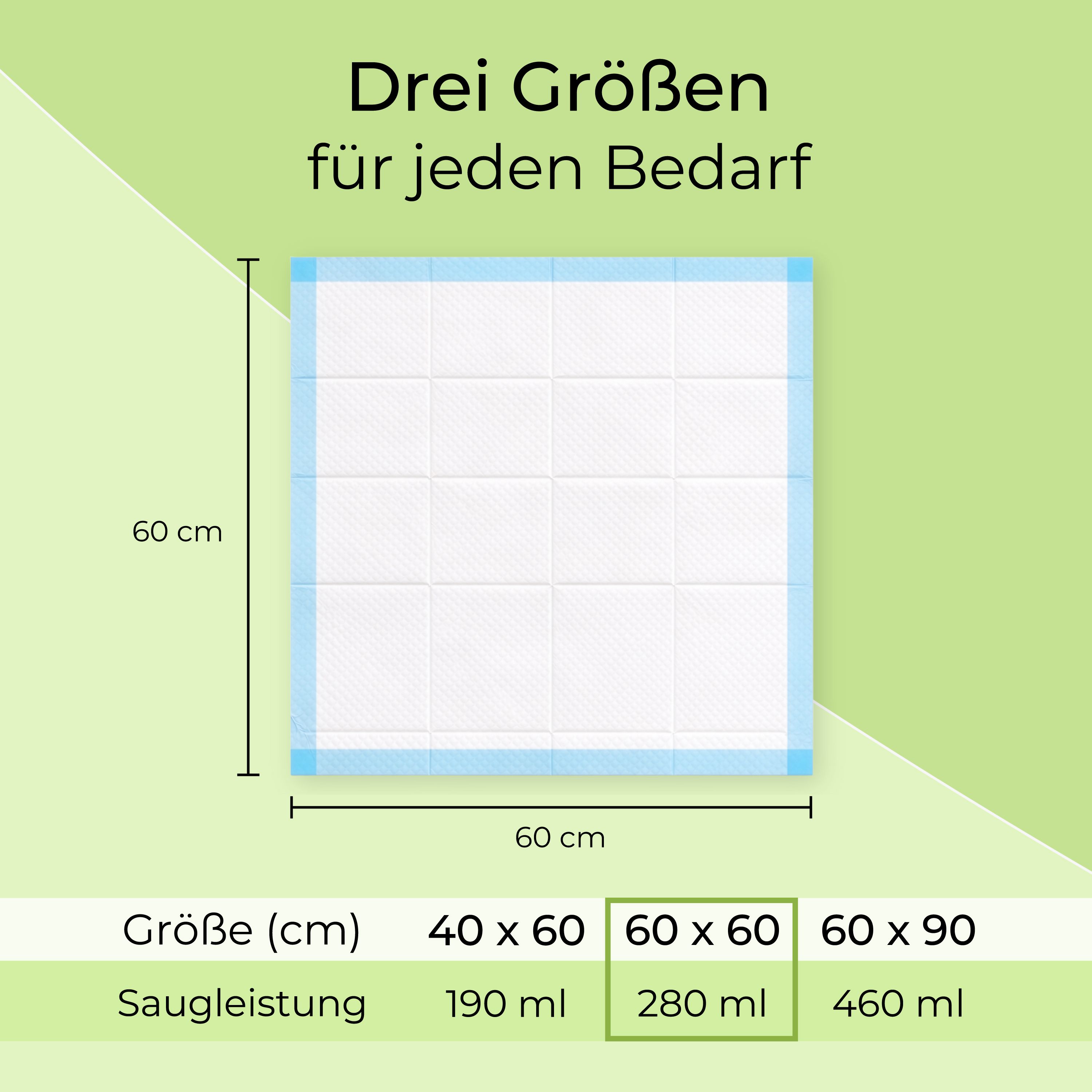 Medi-Inn Krankenunterlagen SAP SELECT