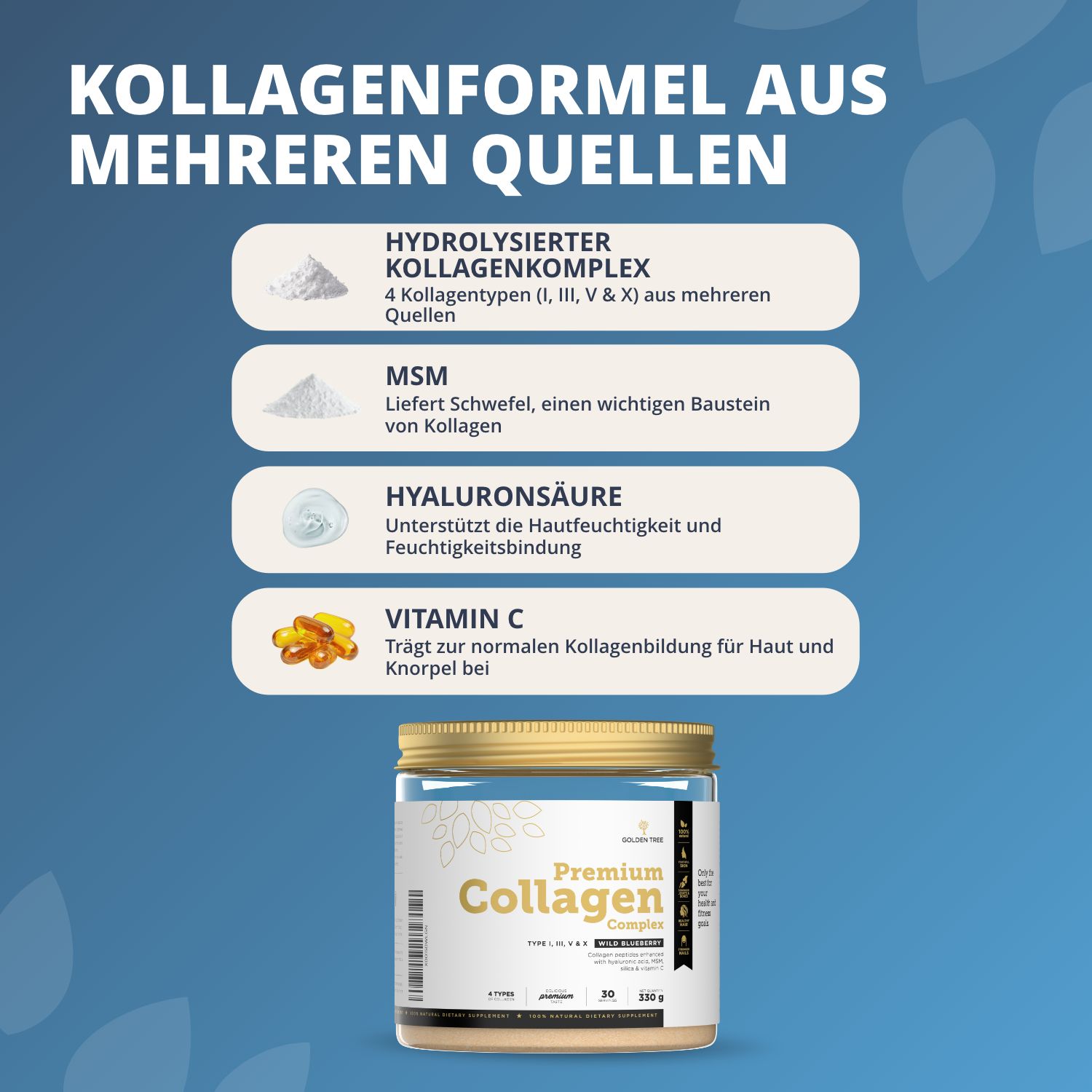 Infografik: Kollagenformel aus mehreren Quellen mit MSM, Hyaluronsäure und Vitamin C.