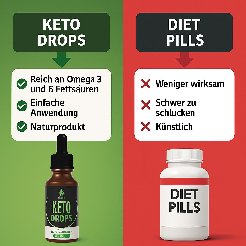 Vergleich: KETO DROPS vs. DIÄT PILLS. KETO DROPS: Vorteile. DIÄT PILLS: Nachteile. Flasche mit Pipette.
