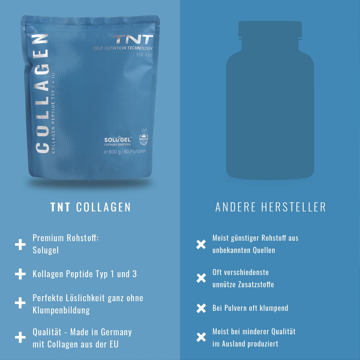 Vergleich von TNT Collagen und einem anderen Hersteller. Text: "TNT COLLAGEN" und Vorteile, "ANDERE HERSTELLER" und Nachteile.