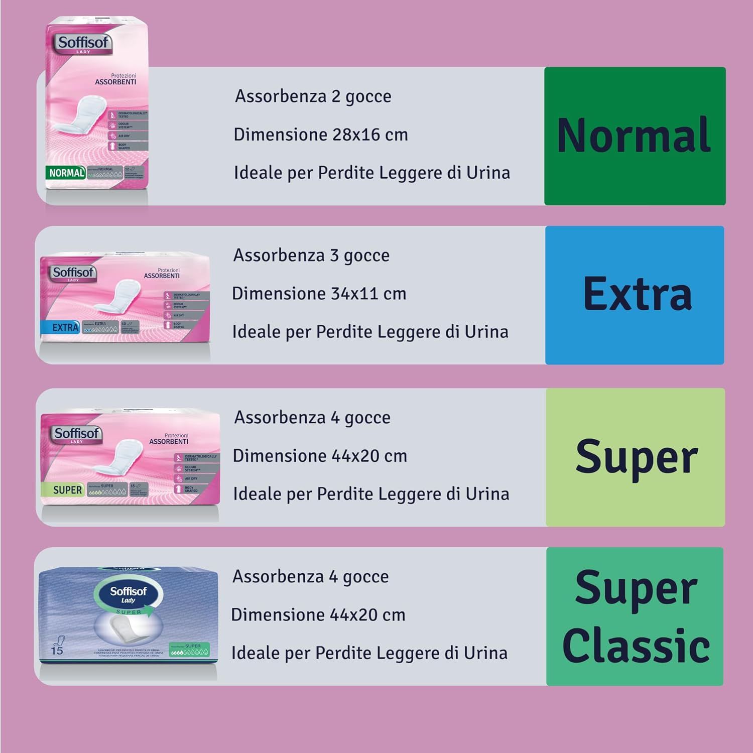 Tableau comparatif des serviettes Soffisof Lady. Normal, Extra, Super et Super Classic. Tailles et absorption.