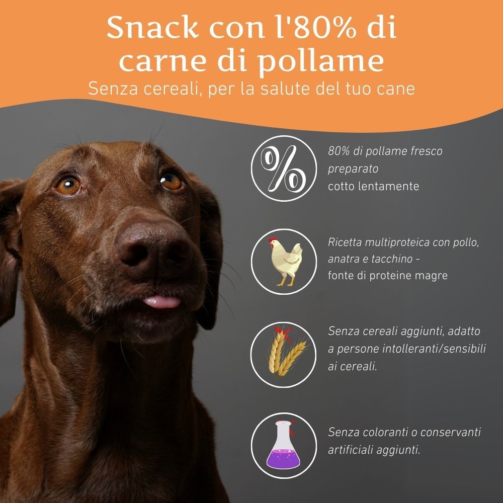 Hund mit Zunge. Text: 80% Geflügel, ohne Getreide, für die Gesundheit Ihres Hundes. Grafiken: Huhn, Getreideähre, Reagenzglas.