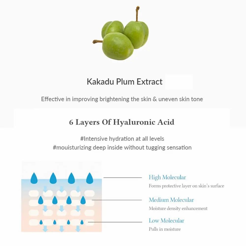 Drei grüne Kakadu-Pflaumen. Text: Kakadu-Pflaumenextrakt. Diagramm: 6 Schichten Hyaluronsäure.