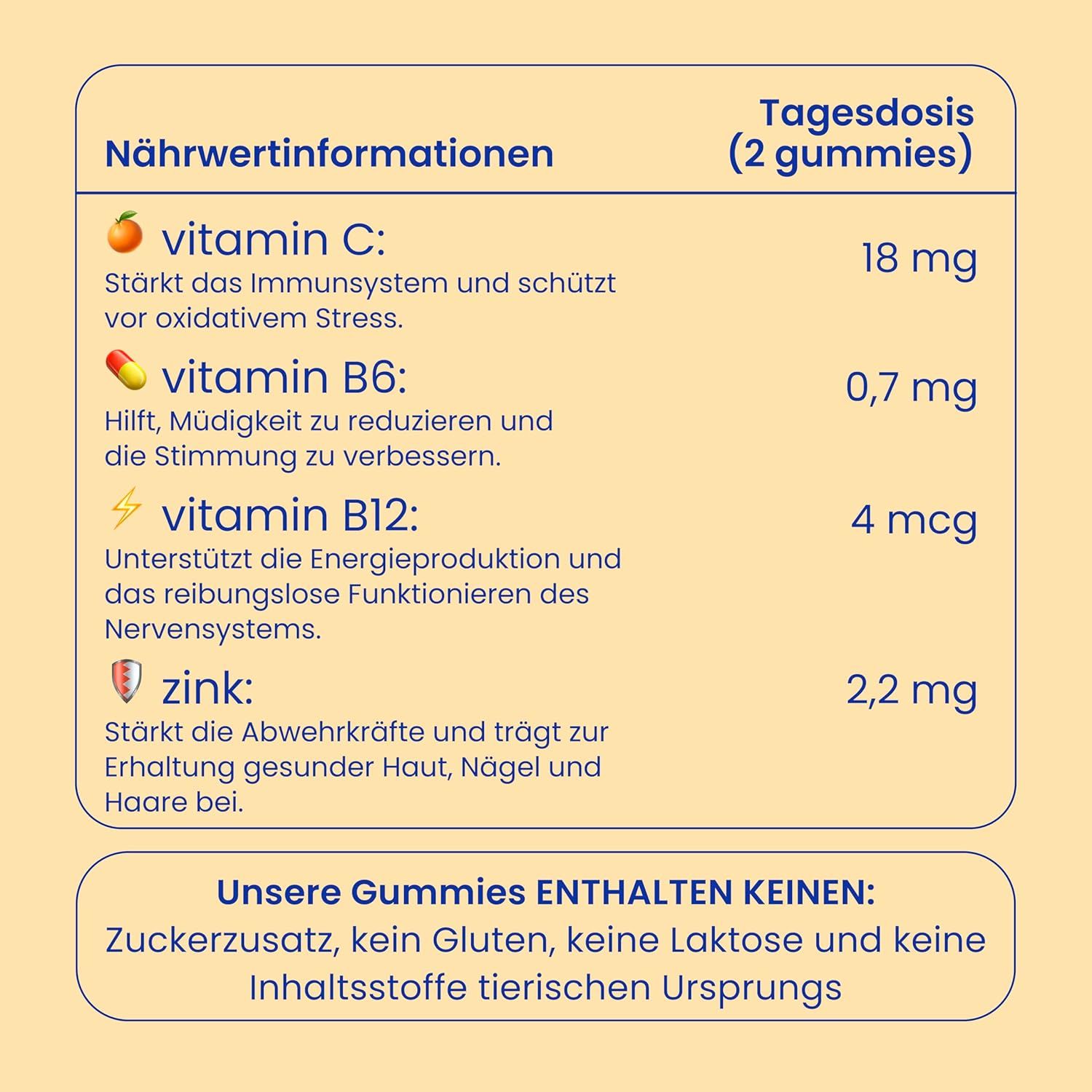 Infografik mit Nährwertinformationen. Vitamin C, B6, B12 und Zink. Enthält keinen Zuckerzusatz, Gluten, Laktose und tierische Inhaltsstoffe.