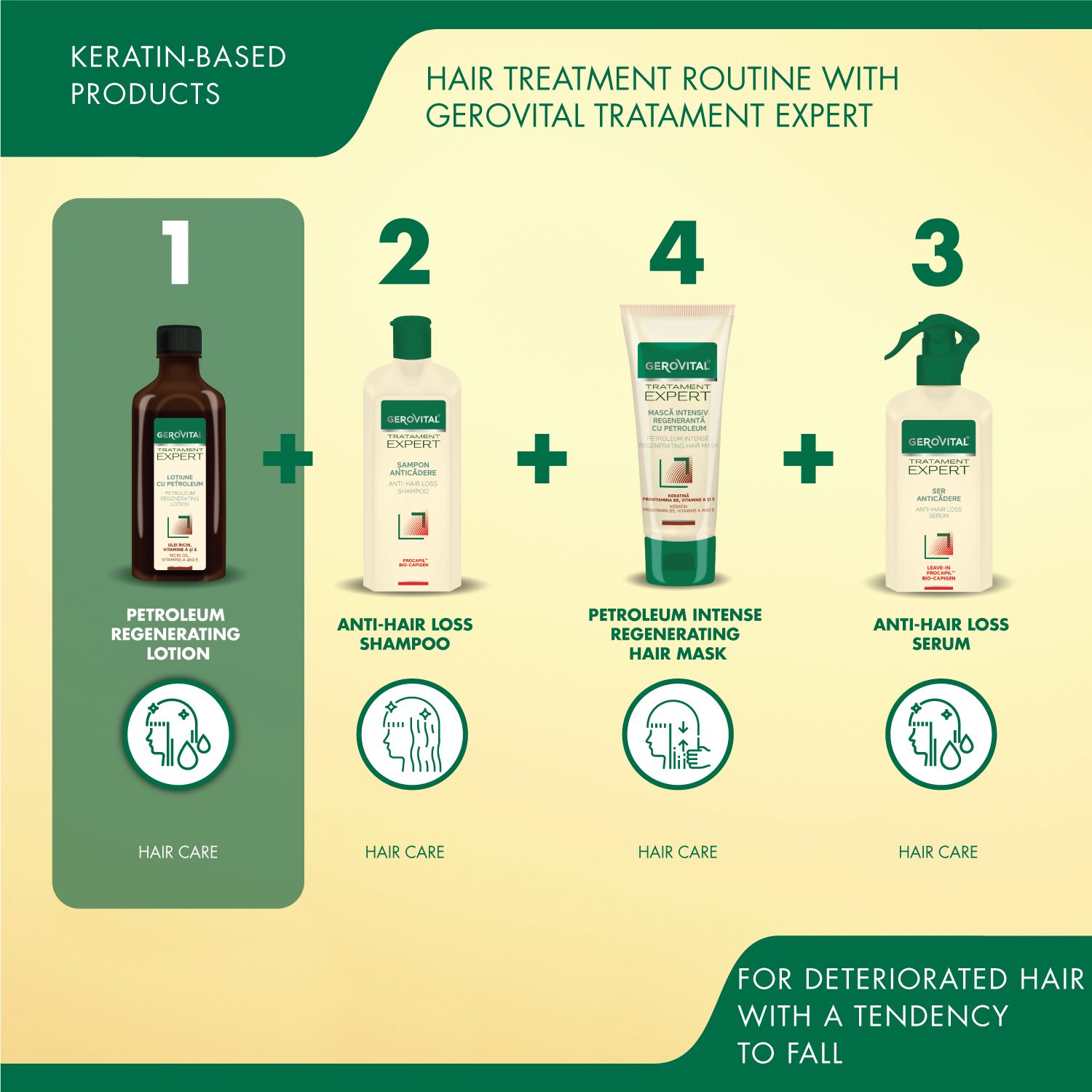 Produktreihe: Flasche, Shampoo, Serum und Maske. Text: Gerovital, Lotiune cu Petroleum, Anti-Haarausfall.