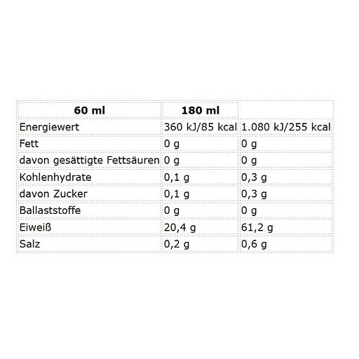 Nährwerttabelle mit Angaben zu Energie, Fett, Kohlenhydraten, Ballaststoffen, Eiweiß und Salz für 60 ml und 180 ml.