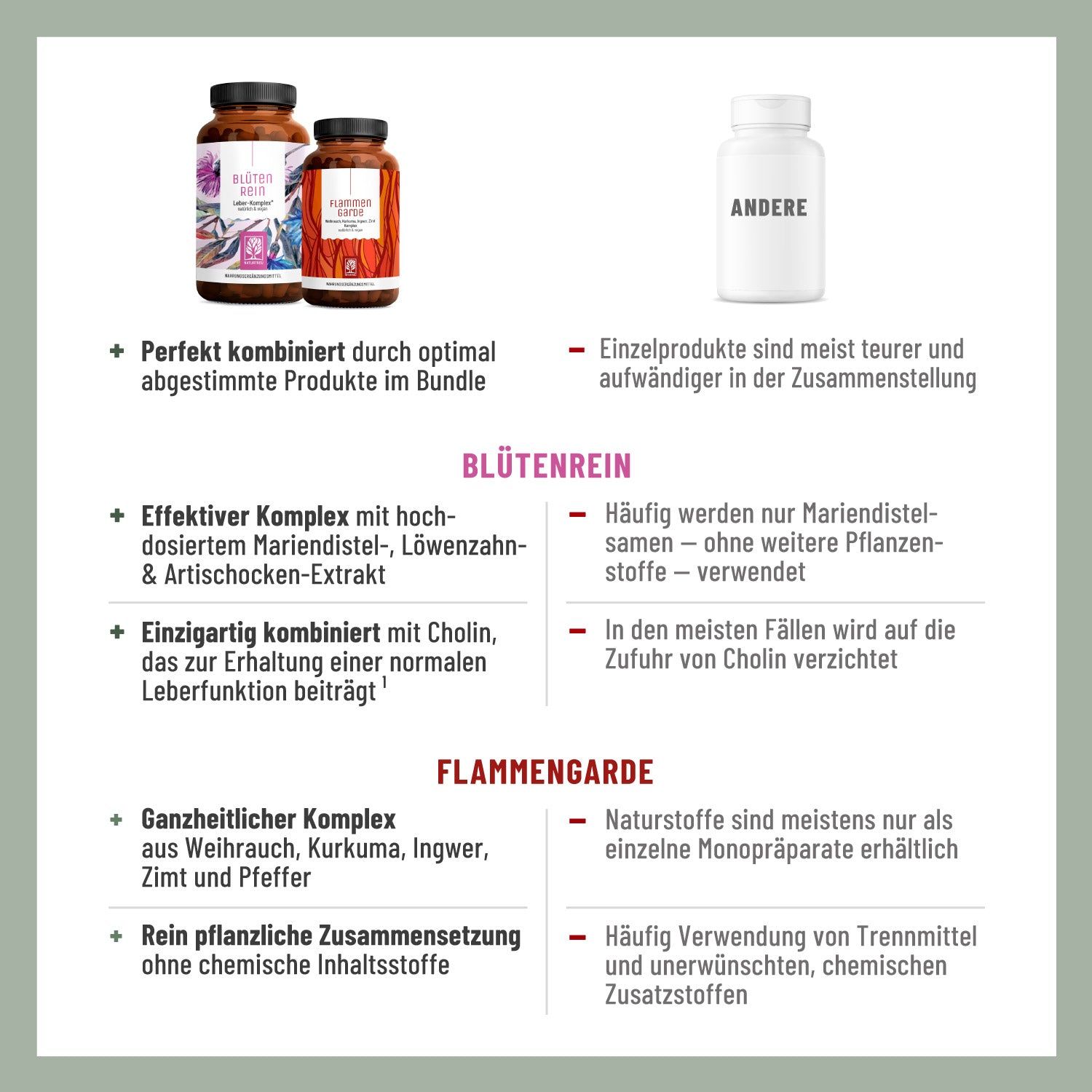 FLAMMENGARDE BLÜTENREIN Paket - NATURTREU®