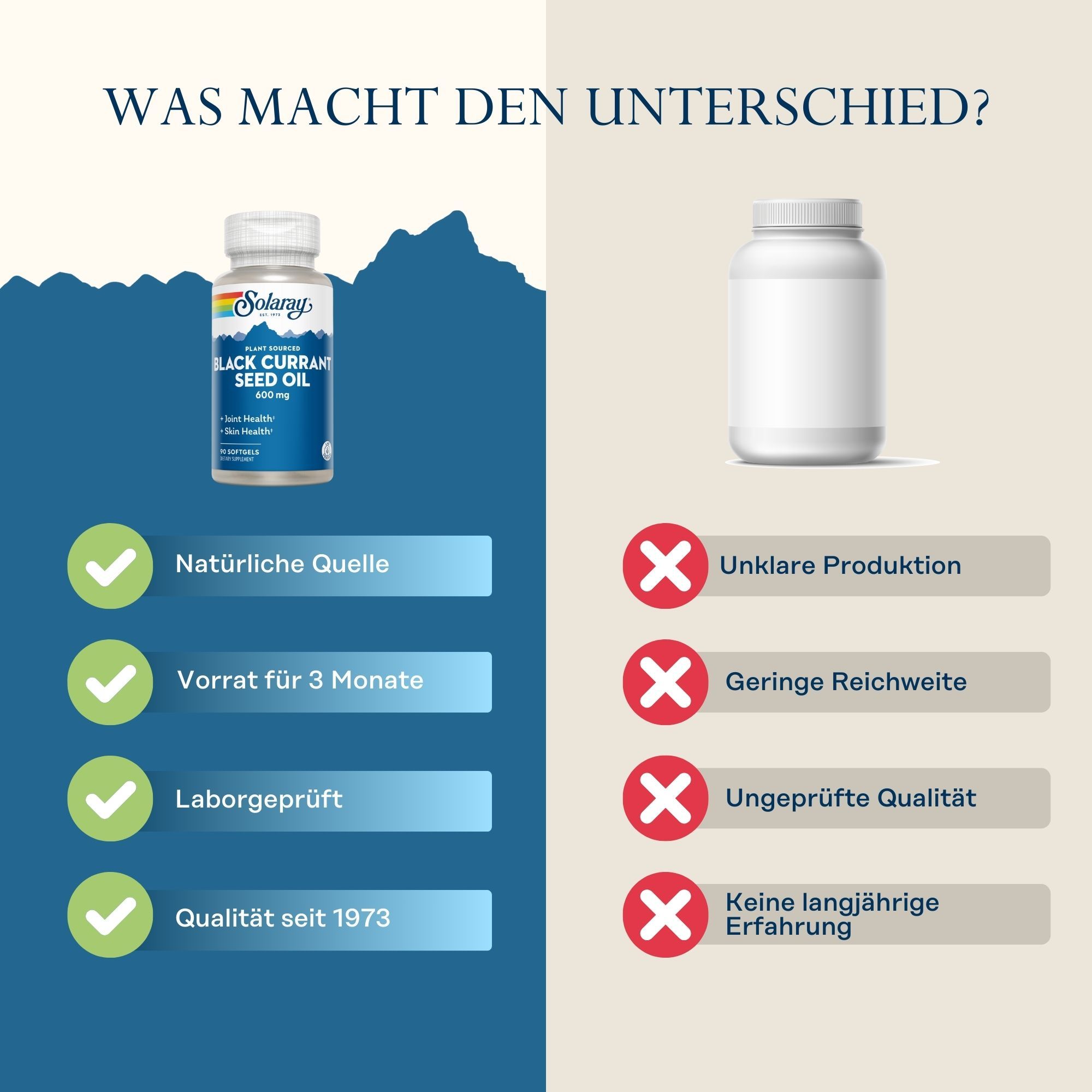 Solaray Schwarzes Johannisbeersamenöl 600 mg