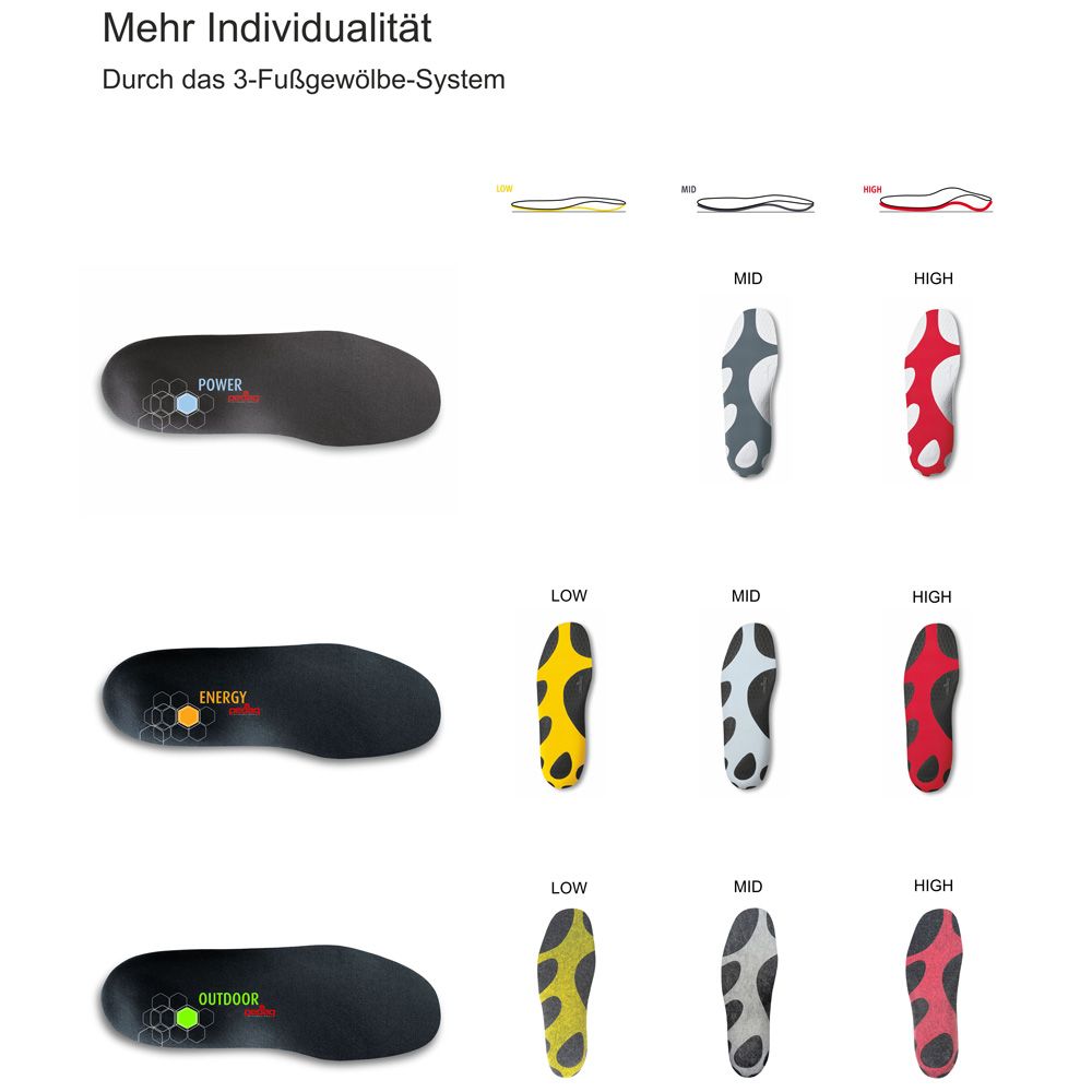 pedag ENERGY HIGH Sport Einlegesohlen