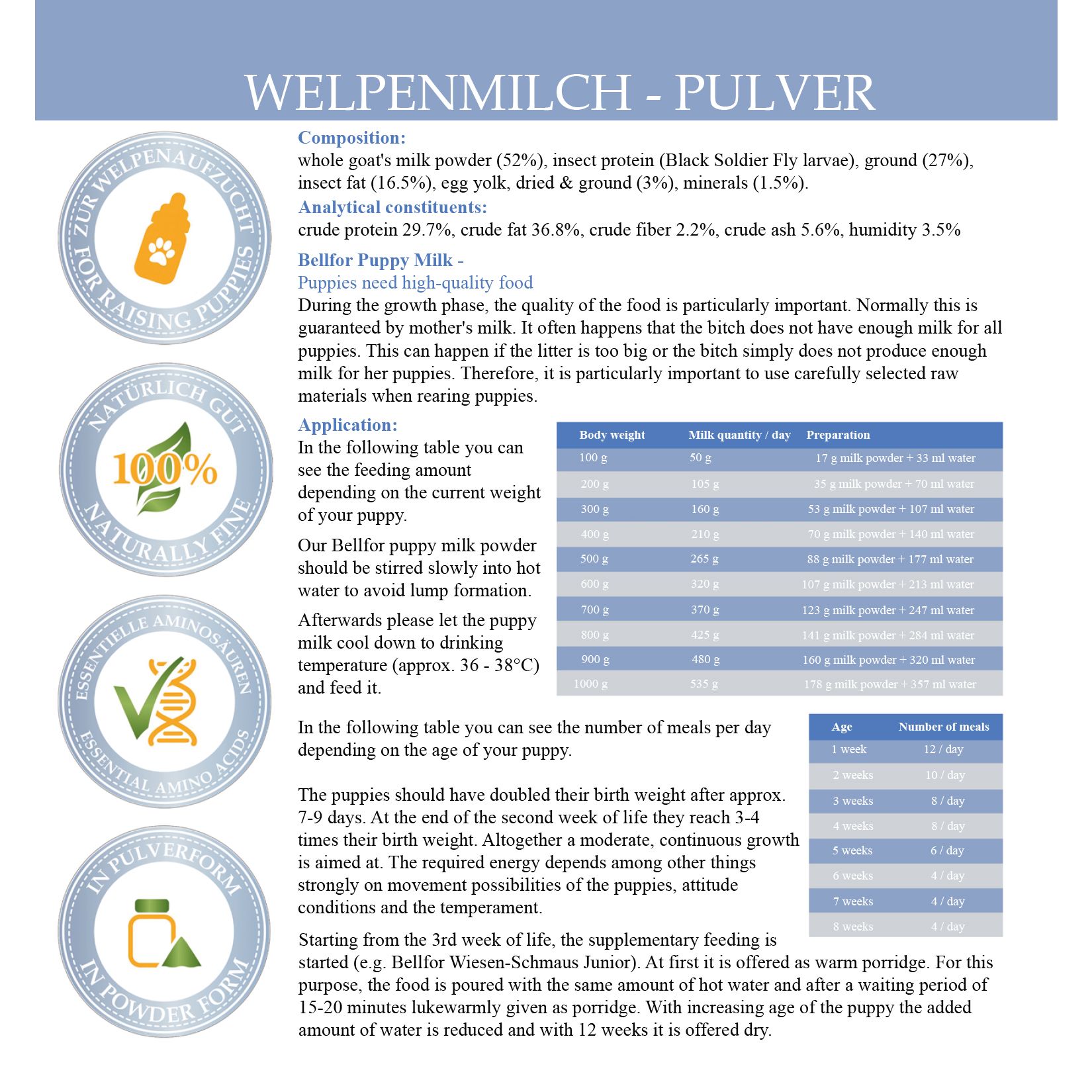 Textseite mit Informationen zu Welpenmilch-Pulver. Enthält Informationen zu Inhaltsstoffen, Anwendung und Fütterungsempfehlungen.