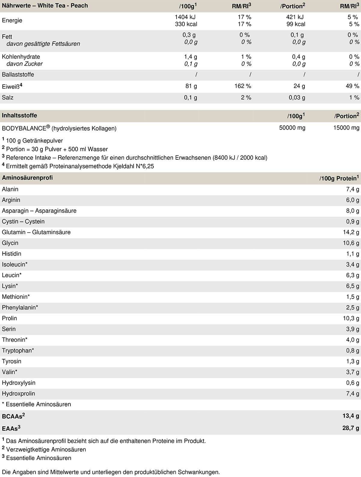 PEAK Clear Protein - Geschmack White Tea Peach