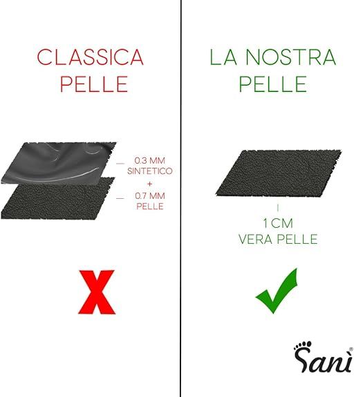 Confronto di pelli. Sinistra: sintetico e 0,7 mm di pelle. Destra: 1 cm di vera pelle. Marchio Sani.