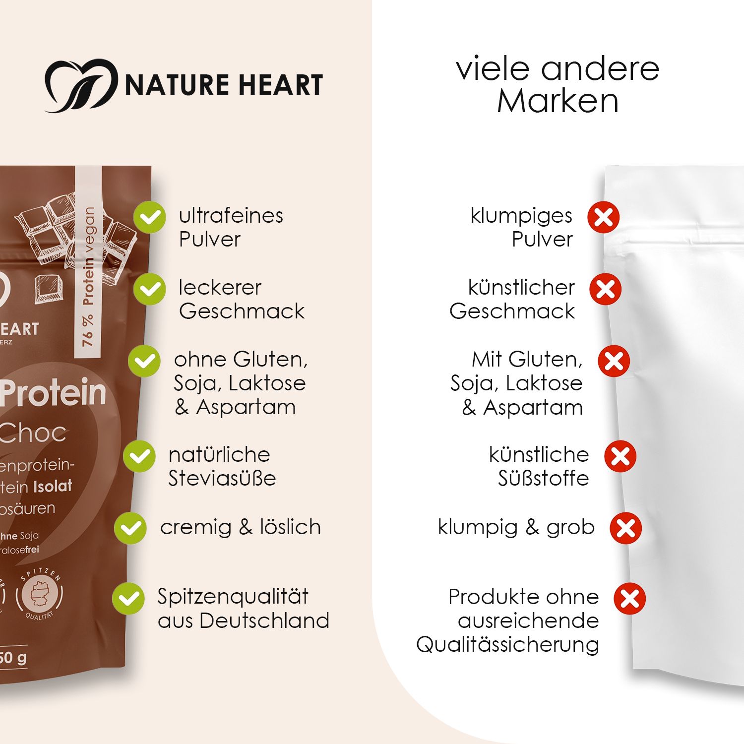 Vergleich: Produkt mit Vorteilen (ultrafeines Pulver, leckerer Geschmack) vs. andere Marken (klumpiges Pulver, künstliche Süßstoffe).