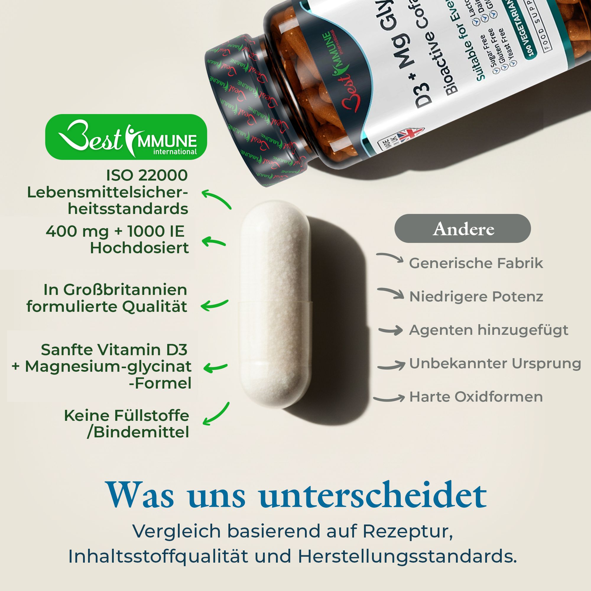 Vergleich einer D3 + Mg Glycinat Kapsel mit anderen Produkten, Hervorhebung von Qualitätsmerkmalen.