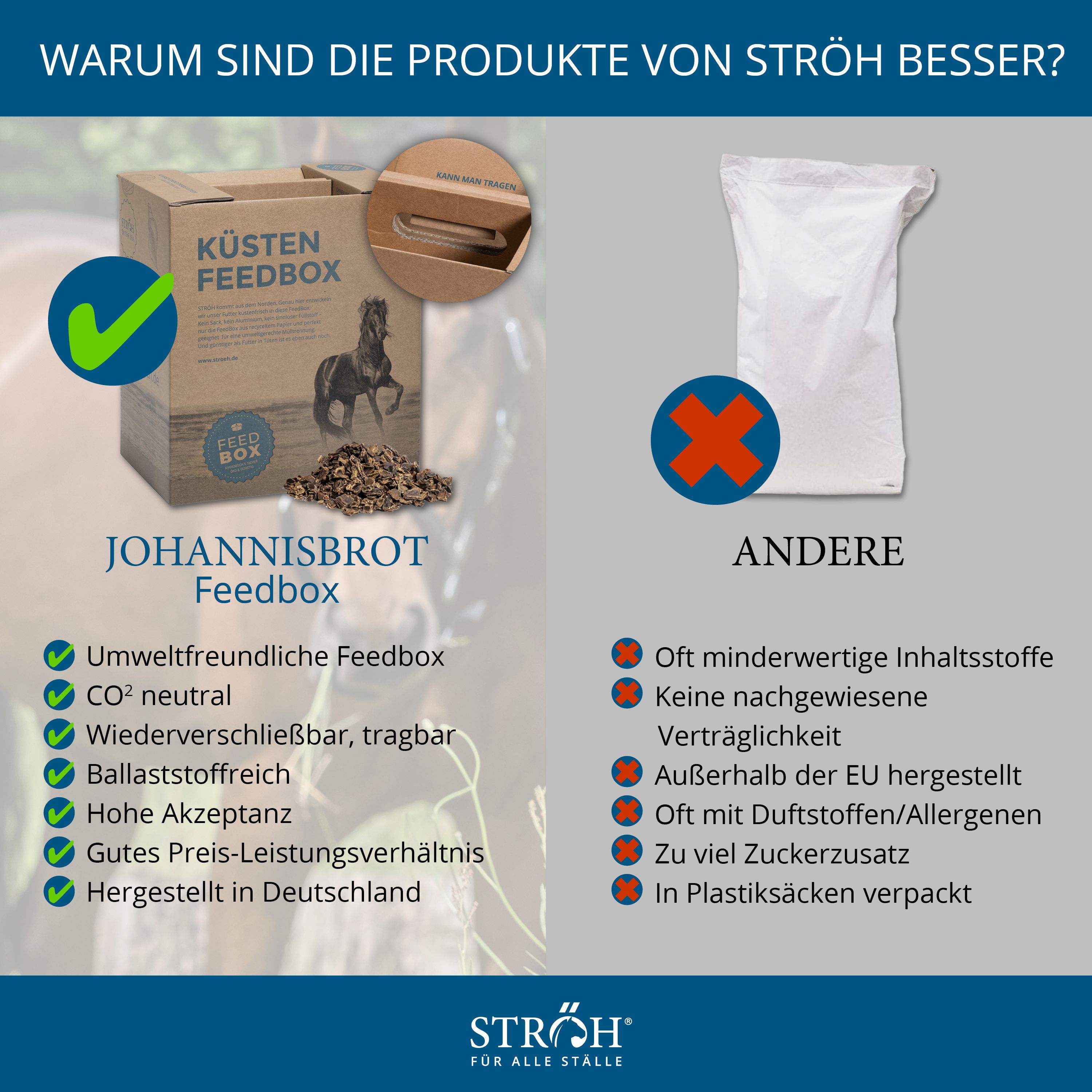 STRÖH Johannisbrot Feedbox 7 kg - Shop Apotheke