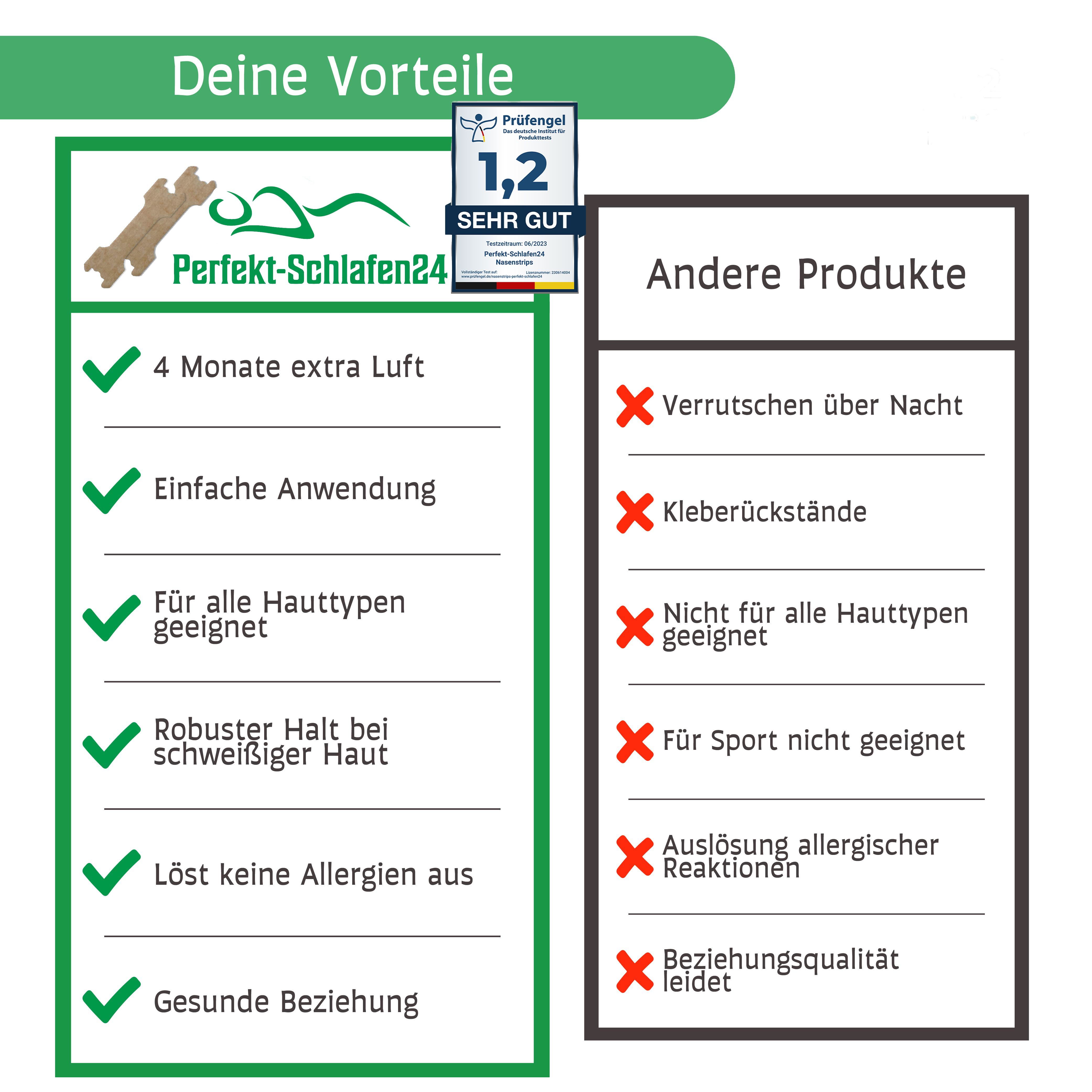 Vorteile von Nasenstrips. 4 Monate extra Luft, einfache Anwendung, für alle Hauttypen, robuster Halt, löst keine Allergien aus, gesunde Beziehung.