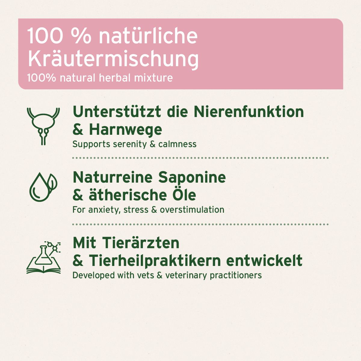 Infografik mit Text: 100% natürliche Kräutermischung. Unterstützt Nierenfunktion & Harnwege. Mit Tierärzten entwickelt.