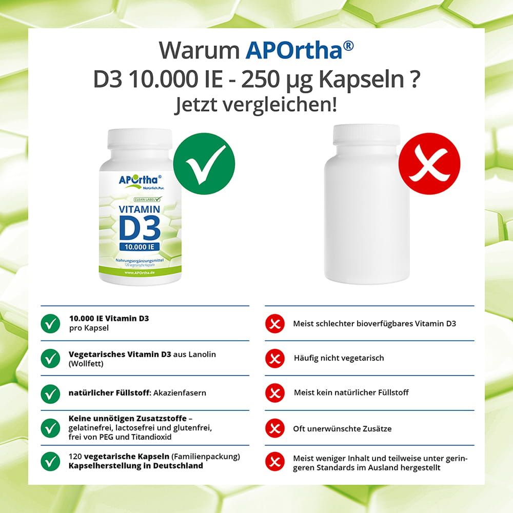 Vergleich von APOrtha Vitamin D3 Kapseln mit einer anderen Marke. Vorteile: 10.000 IE, vegetarisch, natürliche Füllstoffe, keine Zusatzstoffe.