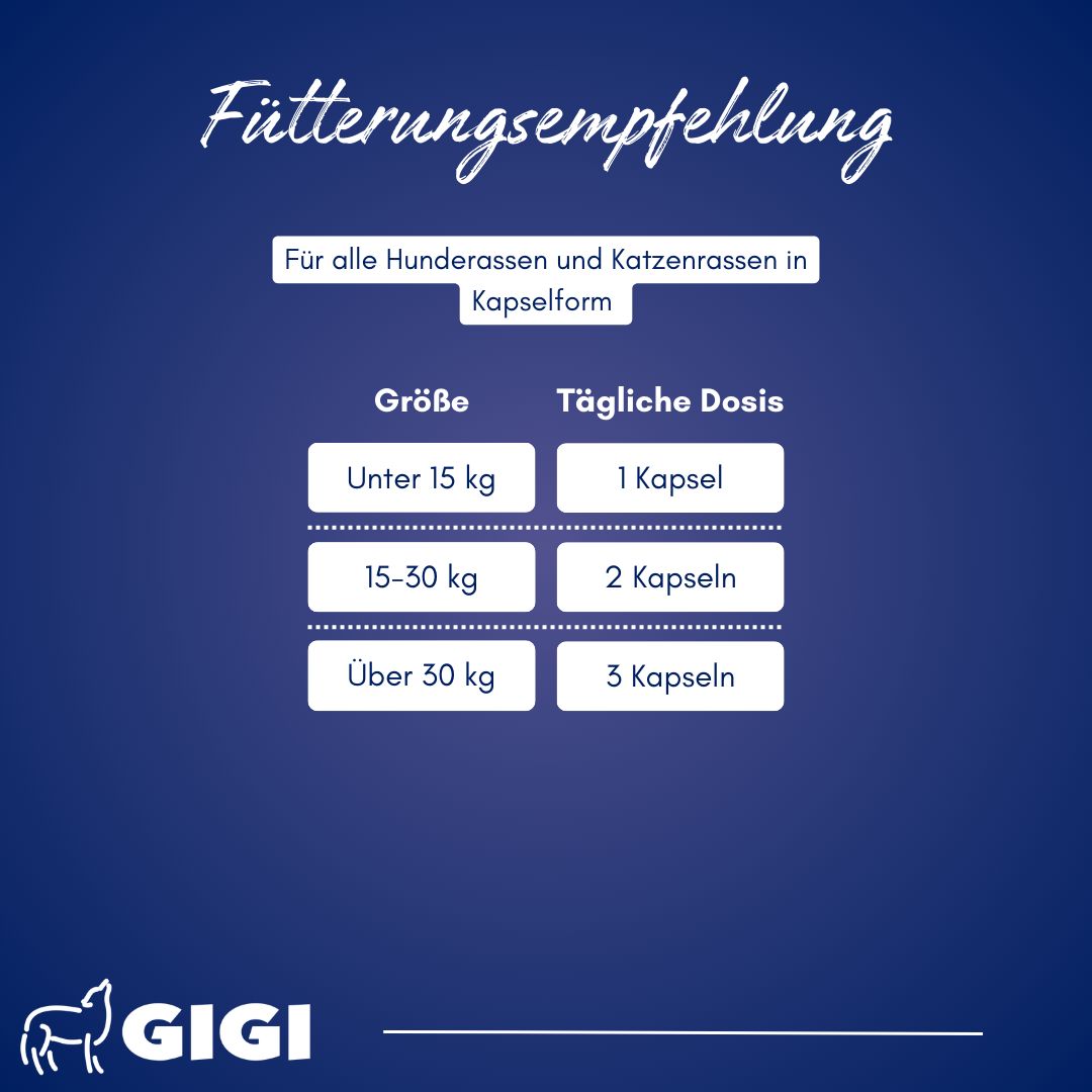 Dosierungsempfehlung in Kapselform für Hunde und Katzen. Unter 15 kg: 1 Kapsel. 15-30 kg: 2 Kapseln. Über 30 kg: 3 Kapseln. GIGI Logo.