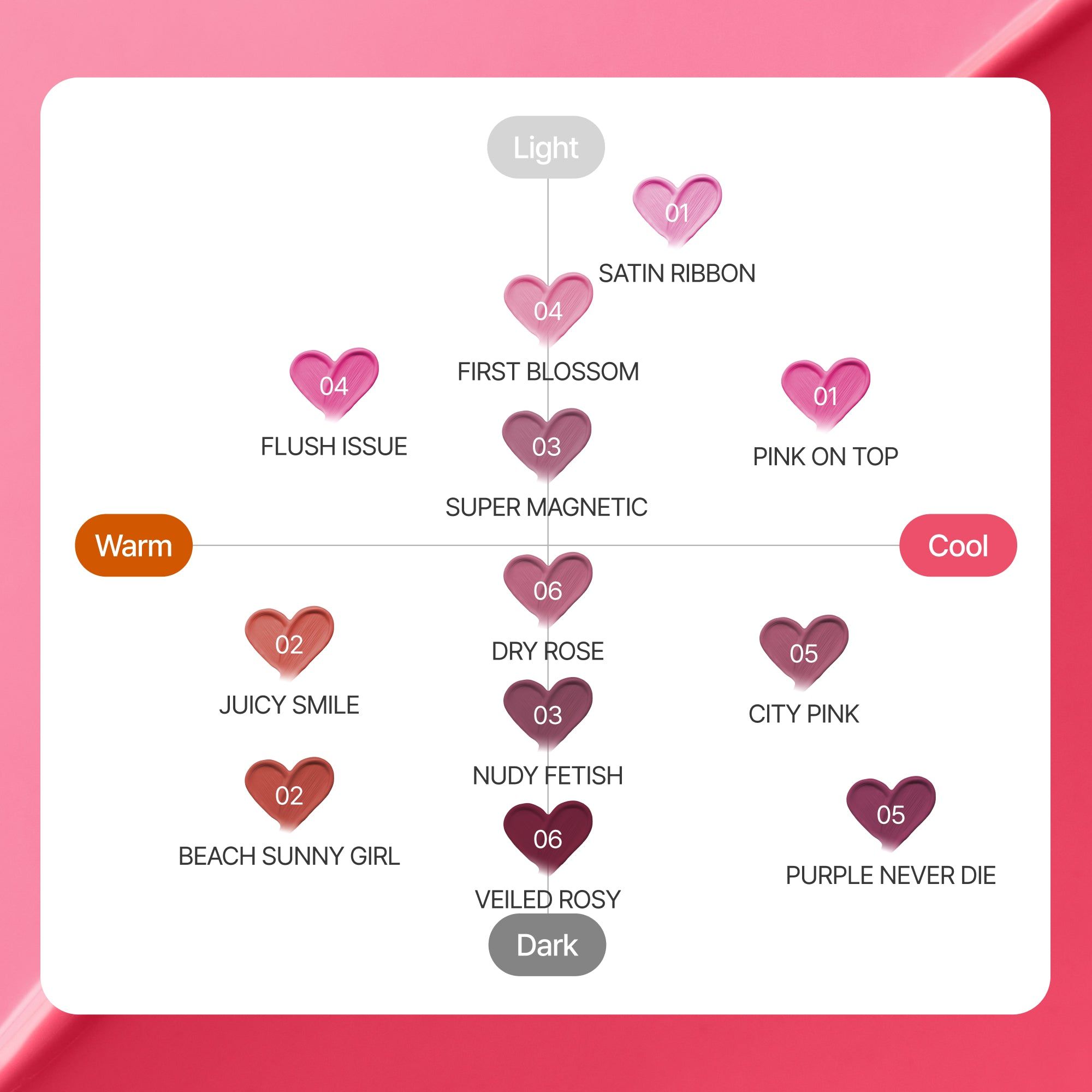 Diagramm mit Farbtönen. Es zeigt verschiedene Farbtöne, darunter „Satin Ribbon“ und „Pink On Top“.
