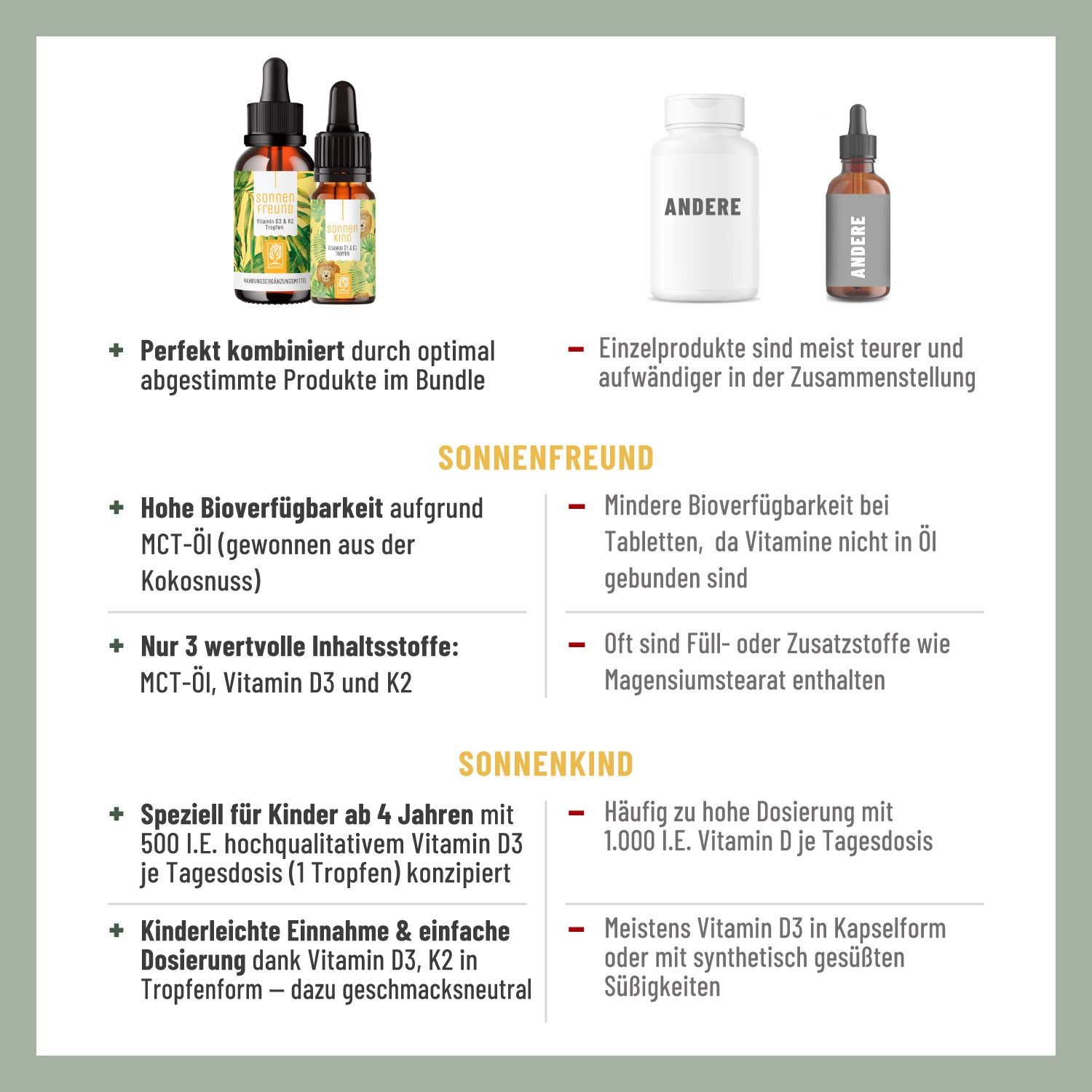 Vergleich von Produkten. Links: Flaschen "SONNENFREUND" und "SONNENKIND". Rechts: Kapseln und eine weitere Flasche.
