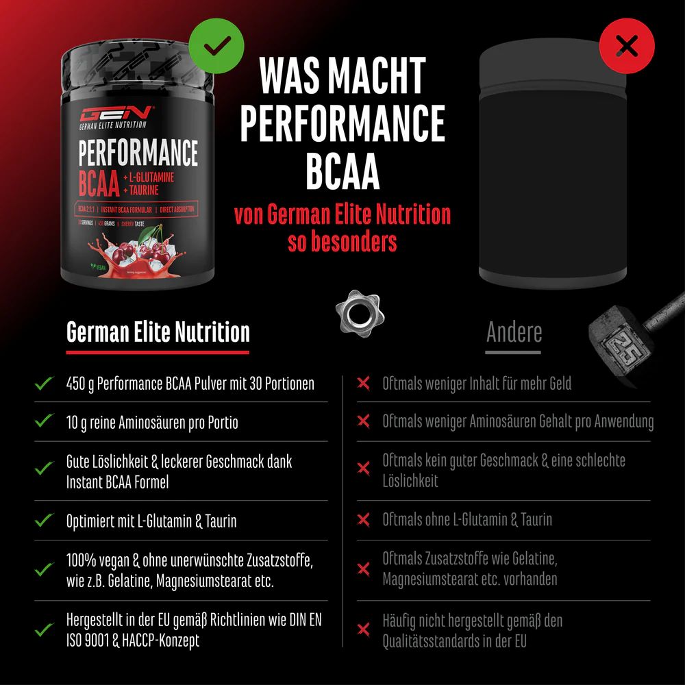 GEN Performance BCAA