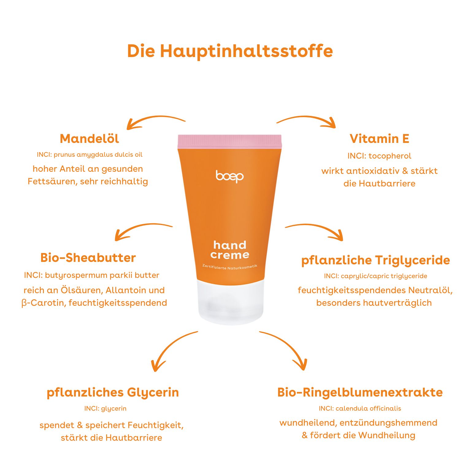 das boep Handcreme
