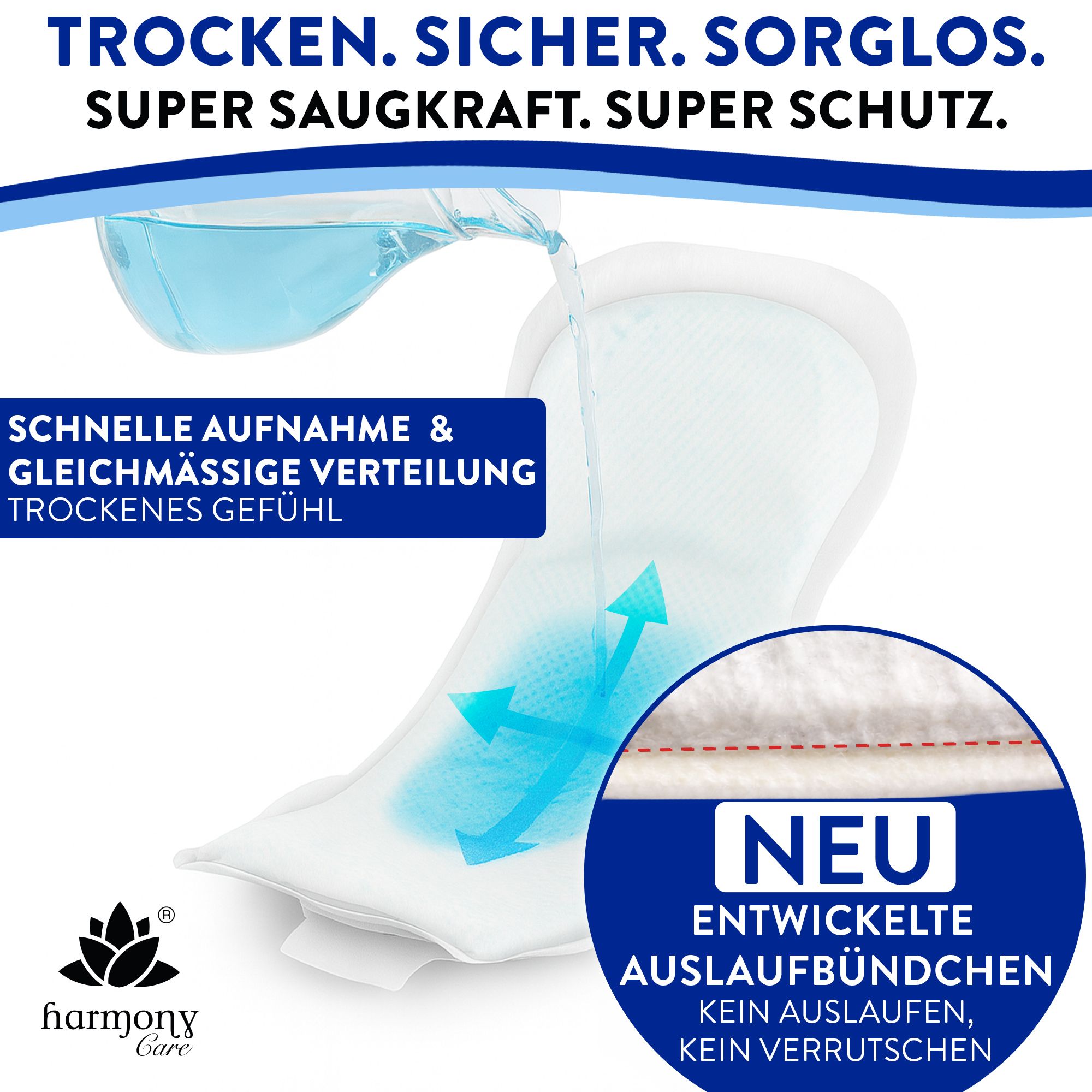 Inkontinenzeinlage mit blauer Flüssigkeit. Text: Trocken. Sicher. Sorglos. Schnelle Aufnahme & gleichmäßige Verteilung.